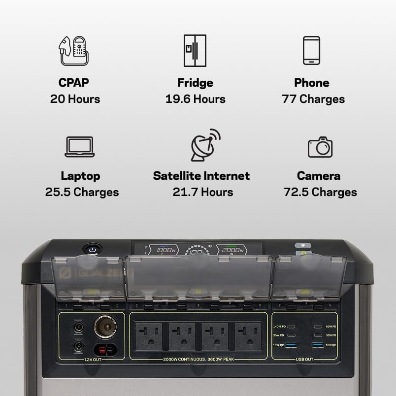 Step-by-step guide for Goal Zero Yeti 1500 worth it,Goal Zero Yeti 1500 pros cons,should I buy Goal Zero Yeti 1500,Yeti 1500 vs other power stations,best portable power station for car,Yeti 1500 honest assessment - complete tutorial