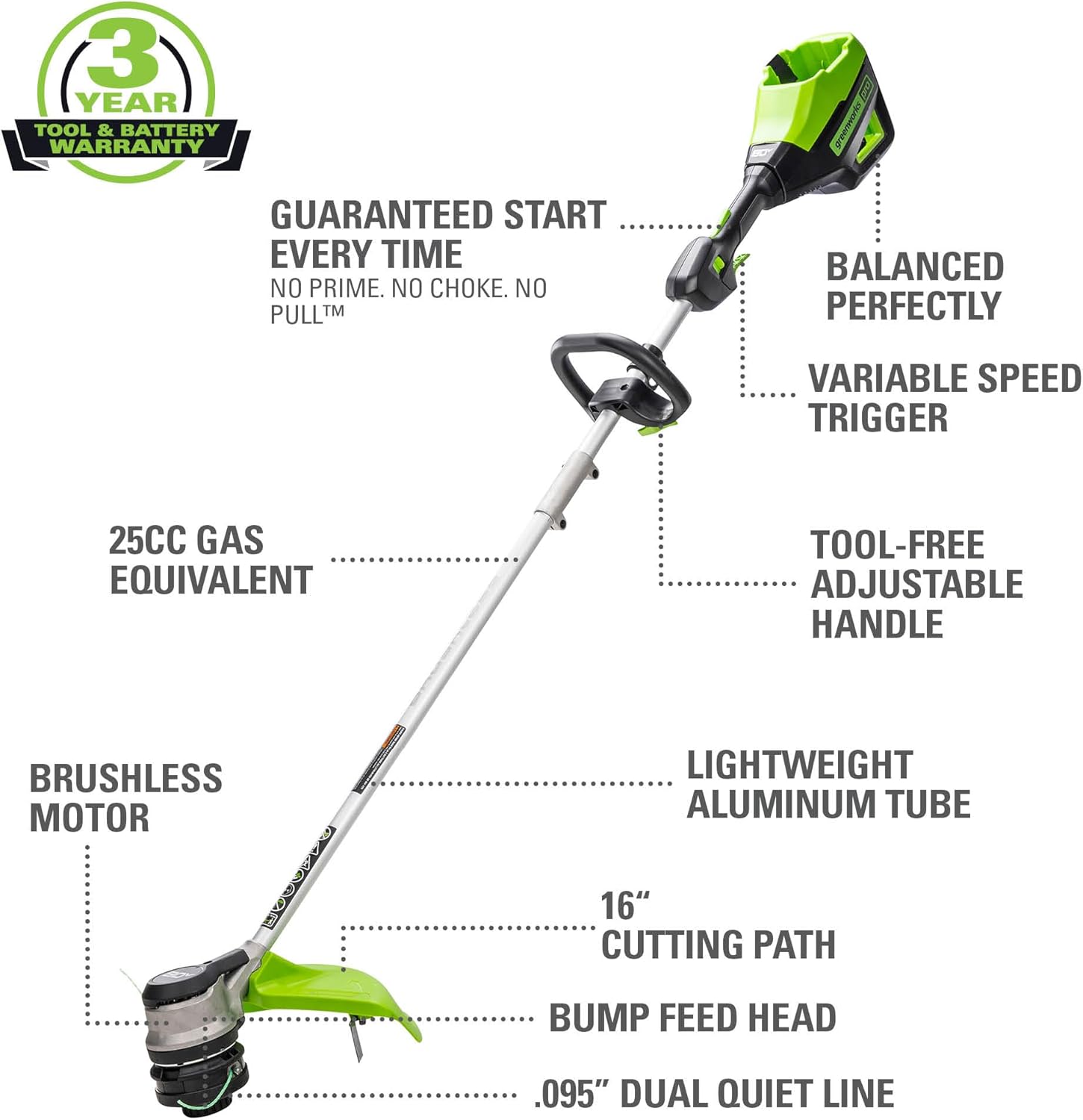 Greenworks 80V Combo Kit Worth It? Our Honest Hands-On Experience 3 Step-by-step guide for Greenworks 80V combo kit worth it,should I buy Greenworks 80V combo,Greenworks 80V vs gas alternatives,Greenworks 80V mower trimmer blower pros cons,best cordless lawn tool combo for yard,Greenworks 80V kit honest opinion - complete tutorial