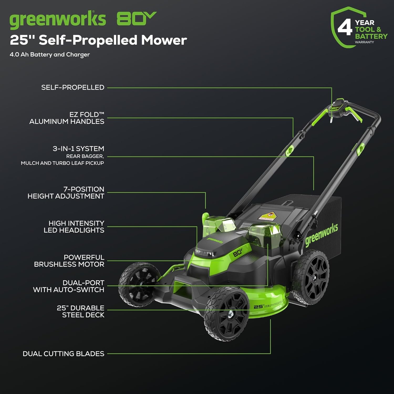 Greenworks 80V mower combo worth it,Greenworks 80V kit pros cons,best cordless lawn mower combo,should I buy Greenworks 80V,Greenworks 80V vs gas mower,Greenworks 80V kit honest opinion unboxing and complete package contents