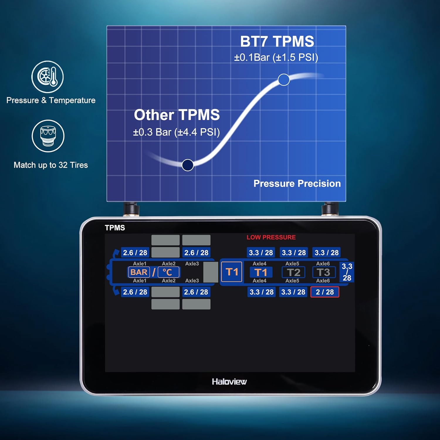 Step-by-step guide for Haloview Byte Tango BT7 TPMS worth it,should I buy Haloview BT7 TPMS,Haloview BT7 vs other systems,Haloview BT7 pros cons,best dual TPMS camera for RV,Haloview Byte Tango worth buying - complete tutorial