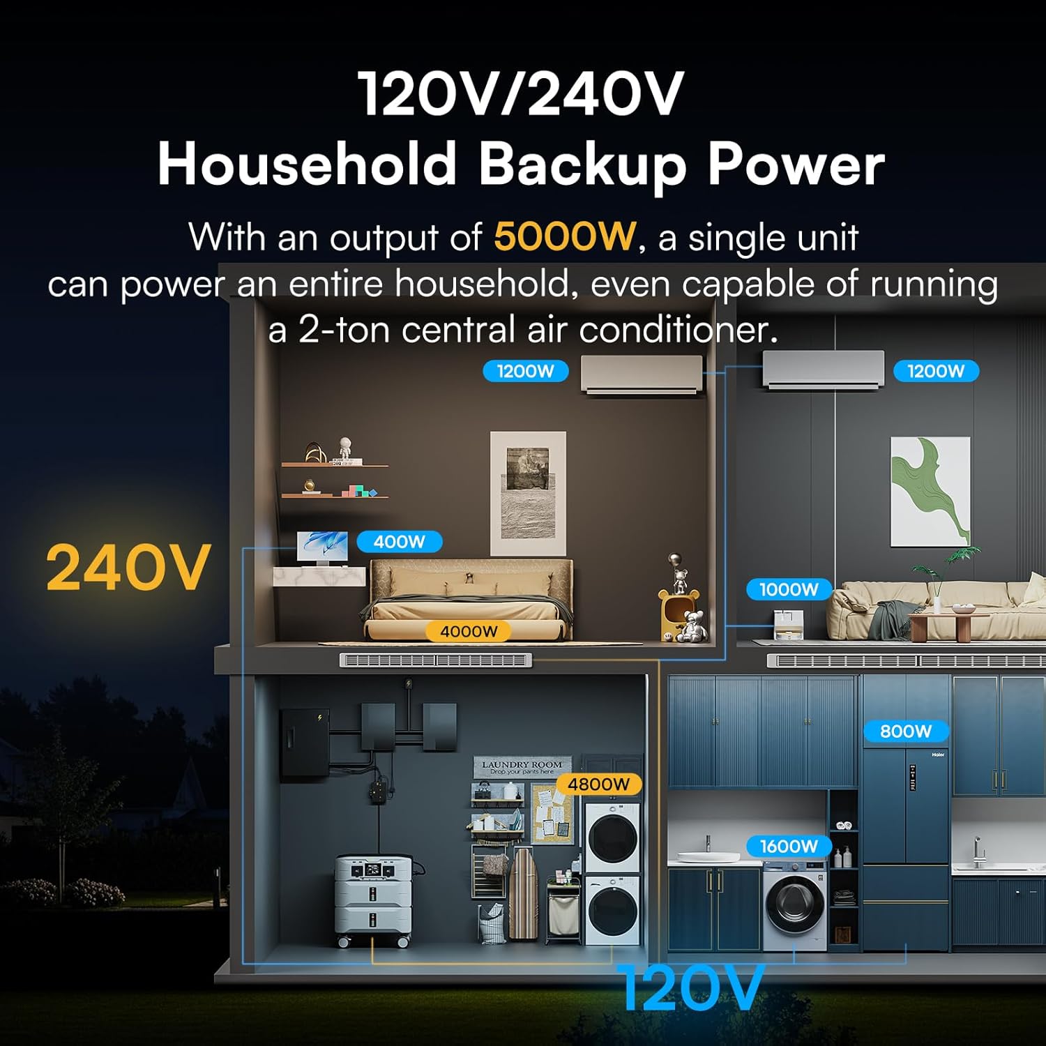 IEE SP5000 solar generator worth it,IEE SP5000 pros and cons,best solar generator for home backup,SP5000 vs other power stations,should I buy the IEE SP5000,SP5000 solar generator honest unboxing and complete package contents