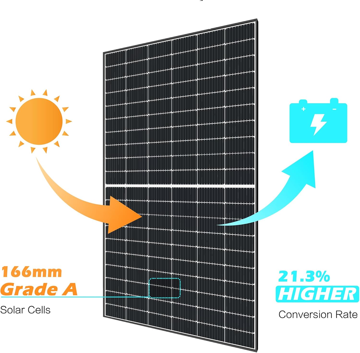 JJN 365W solar panel worth it,should I buy JJN solar panels,JJN 365W vs other brands,JJN solar panel pros cons,best 365W solar panel for off-grid,JJN bifacial panel honest assessment unboxing and complete package contents