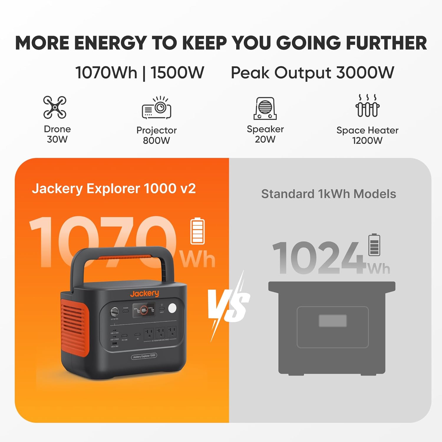 Jackery Solar Generator 1000 v2 worth it,should I buy Jackery 1000 v2,Jackery 1000 v2 pros cons,best solar generator for RV,Jackery 1000 v2 vs alternatives,Jackery 1000 v2 worth buying unboxing and complete package contents