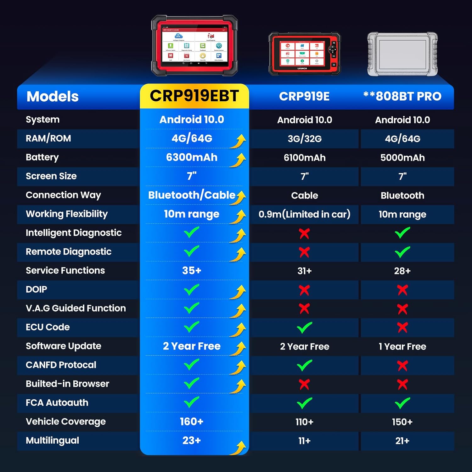 Step-by-step guide for LAUNCH X431 CRP919EBT worth buying,LAUNCH CRP919EBT pros cons,best professional OBD2 scanner,LAUNCH X431 worth it,CRP919EBT vs alternatives,should I buy LAUNCH scanner - complete tutorial