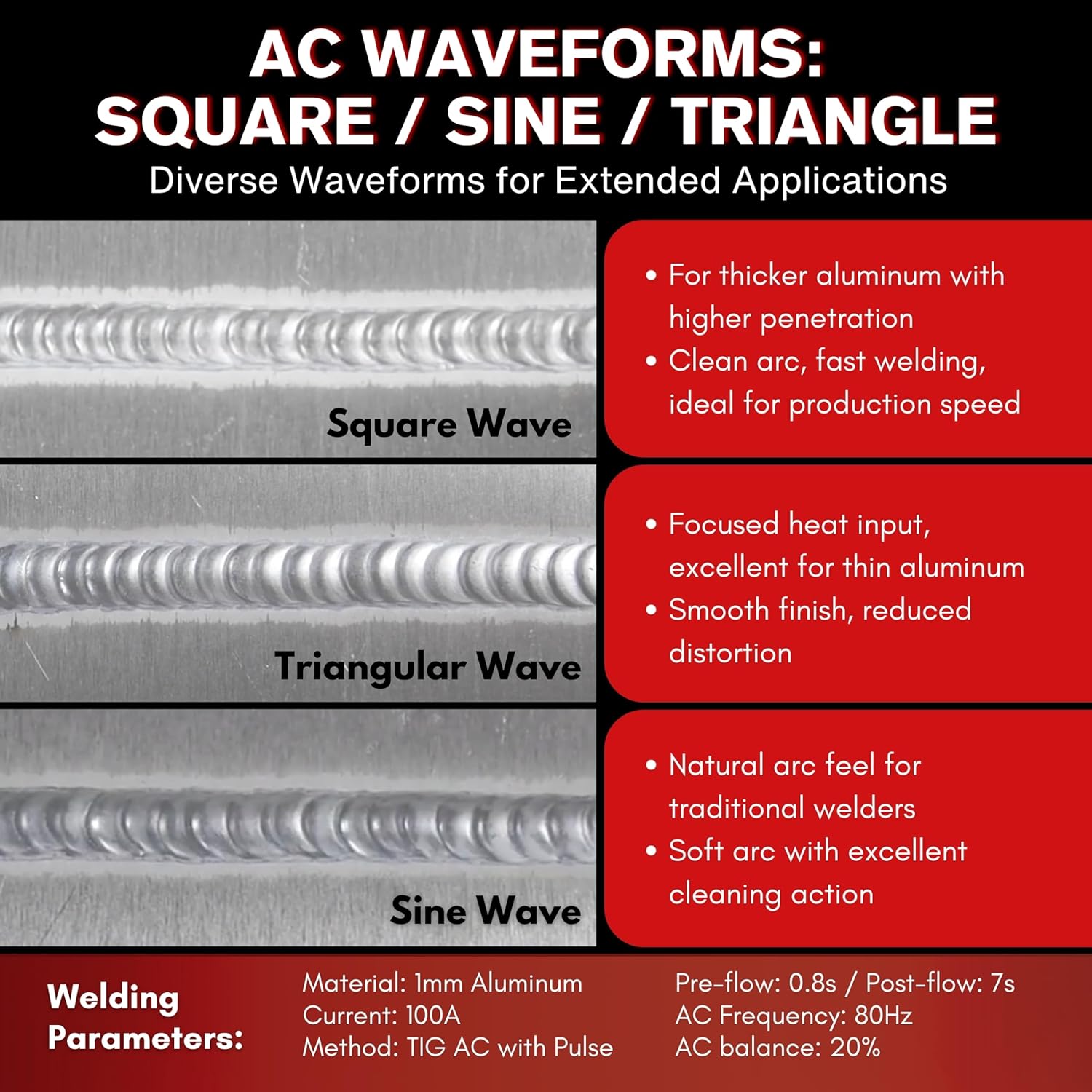 Step-by-step guide for LOTOS TIG220ACDCP worth buying,should I buy LOTOS TIG220ACDCP,LOTOS TIG220ACDCP pros cons,best AC DC TIG welder for car,LOTOS TIG220ACDCP vs alternatives,LOTOS TIG220ACDCP honest assessment - complete tutorial