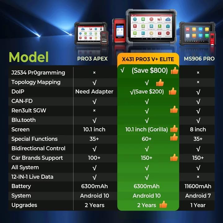 Launch X431 PRO3 V+ Elite worth buying,should I buy Launch X431 PRO3 V+ Elite,Launch X431 PRO3 V+ Elite pros cons,Launch X431 PRO3 V+ Elite vs alternatives,best professional car diagnostic scanner,Launch X431 worth the money unboxing and complete package contents