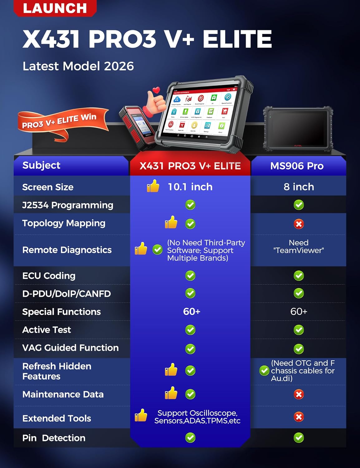 Launch X431 PRO3 V+ Elite Worth It? Honest Pros & Cons Analysis 2 Launch X431 PRO3 V+ Elite worth it,should I buy Launch X431 PRO3 V+ Elite,Launch X431 PRO3 V+ Elite pros cons,Launch X431 PRO3 V+ Elite vs alternatives,best professional car scanner,Launch X431 PRO3 V+ Elite honest unboxing and complete package contents