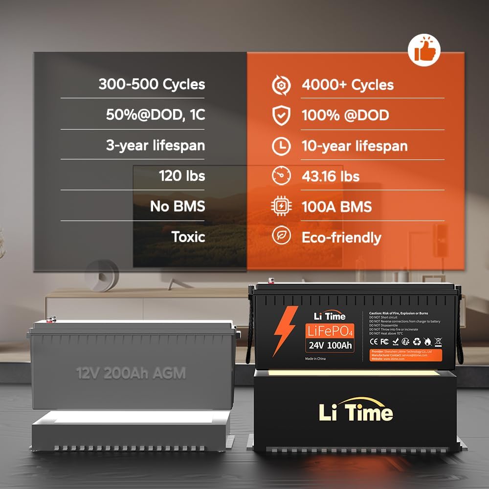 LiTime 24V 100Ah Battery Worth Buying? Our Expert Verdict 3 Step-by-step guide for LiTime 24V 100Ah battery worth buying,should I buy LiTime 24V 100Ah,LiTime 24V 100Ah vs alternatives,LiTime 24V 100Ah pros cons,best 24V LiFePO4 battery for RV,LiTime 24V 100Ah honest experience - complete tutorial