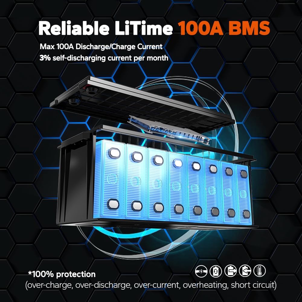 LiTime 24V 100Ah Battery Worth Buying? Our Expert Verdict 4 LiTime 24V 100Ah battery worth buying,should I buy LiTime 24V 100Ah,LiTime 24V 100Ah vs alternatives,LiTime 24V 100Ah pros cons,best 24V LiFePO4 battery for RV,LiTime 24V 100Ah honest experience performance testing and real-world results