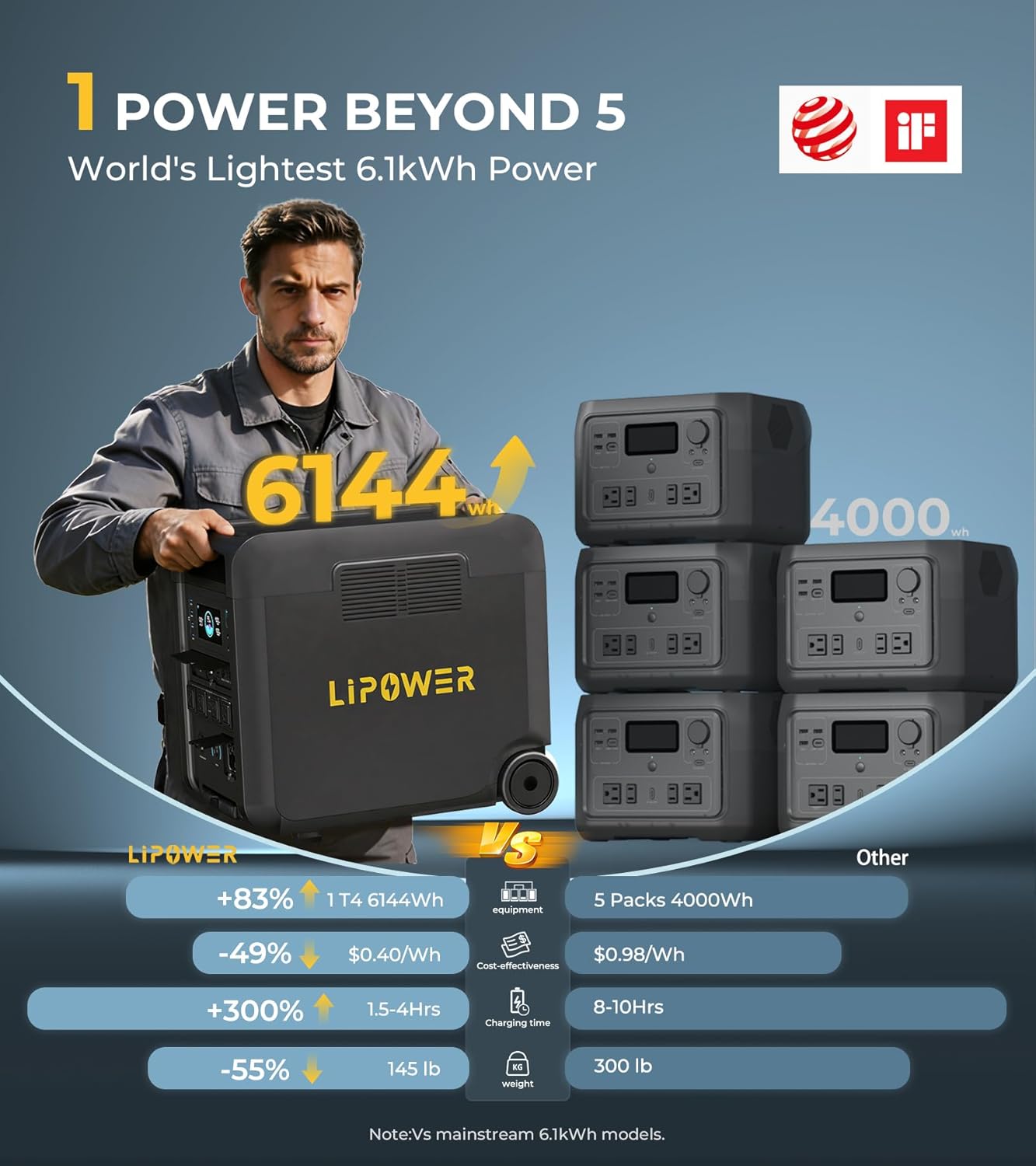 Lipower T4 Master worth it,should I buy Lipower T4 Master,Lipower T4 Master pros cons,Lipower T4 Master vs alternatives,best home battery backup for car,Lipower T4 Master honest opinion unboxing and complete package contents