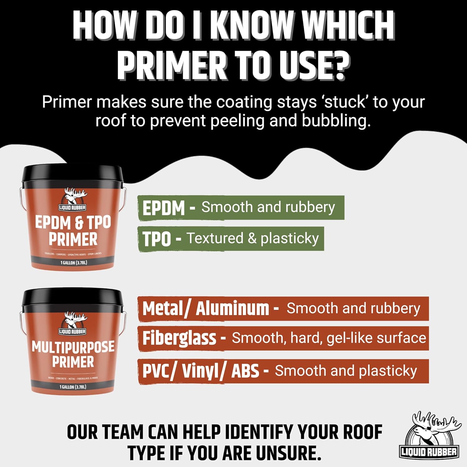 Liquid Rubber RV roof coating worth it,should I buy Liquid Rubber RV roof coating,Liquid Rubber RV roof coating pros cons,best RV roof coating for leaks,Liquid Rubber roof kit honest opinion,RV roof sealant complete system performance testing and real-world results