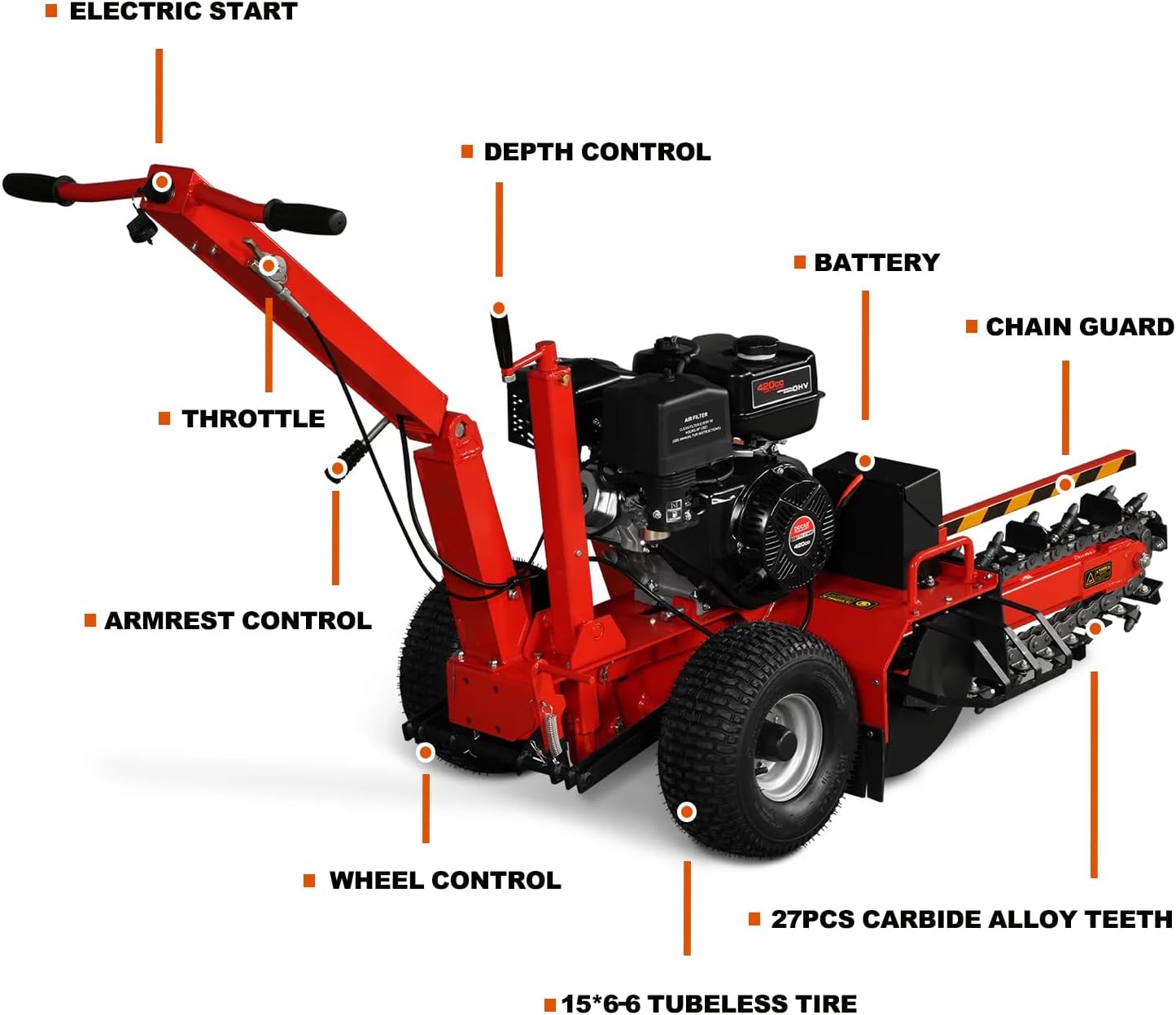 Step-by-step guide for MechMaxx TCR1500 trencher worth it,should I buy the MechMaxx TCR1500,MechMaxx trencher pros cons,best gas powered trencher for landscaping,TCR1500 vs other trenchers,MechMaxx TCR1500 honest opinion - complete tutorial