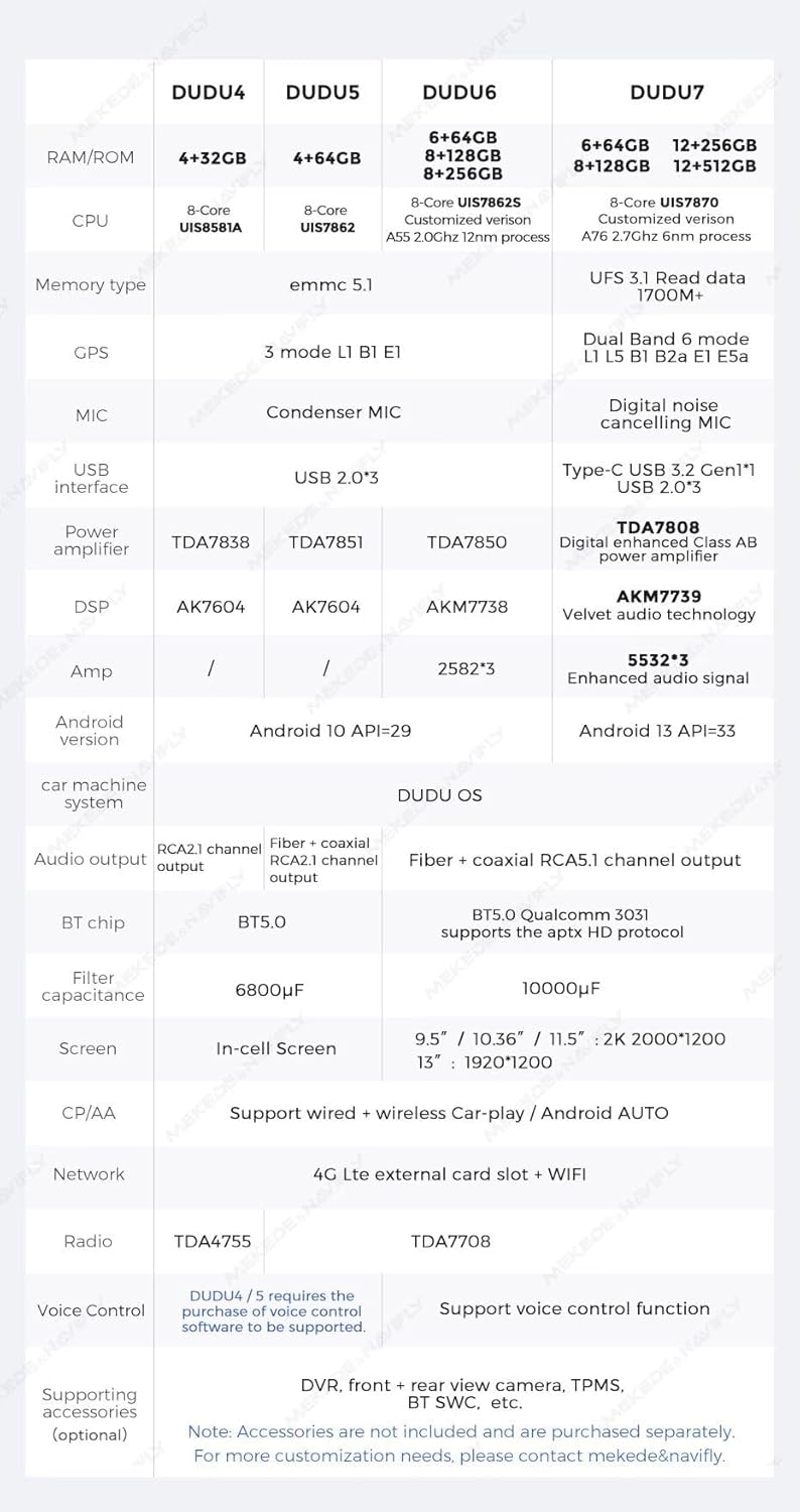 MekedeTech DUDU7 worth buying,MekedeTech DUDU7 pros cons,best car stereo for Camry,DUDU7 vs factory radio,should I buy DUDU7,DUDU7 head unit experience performance testing and real-world results