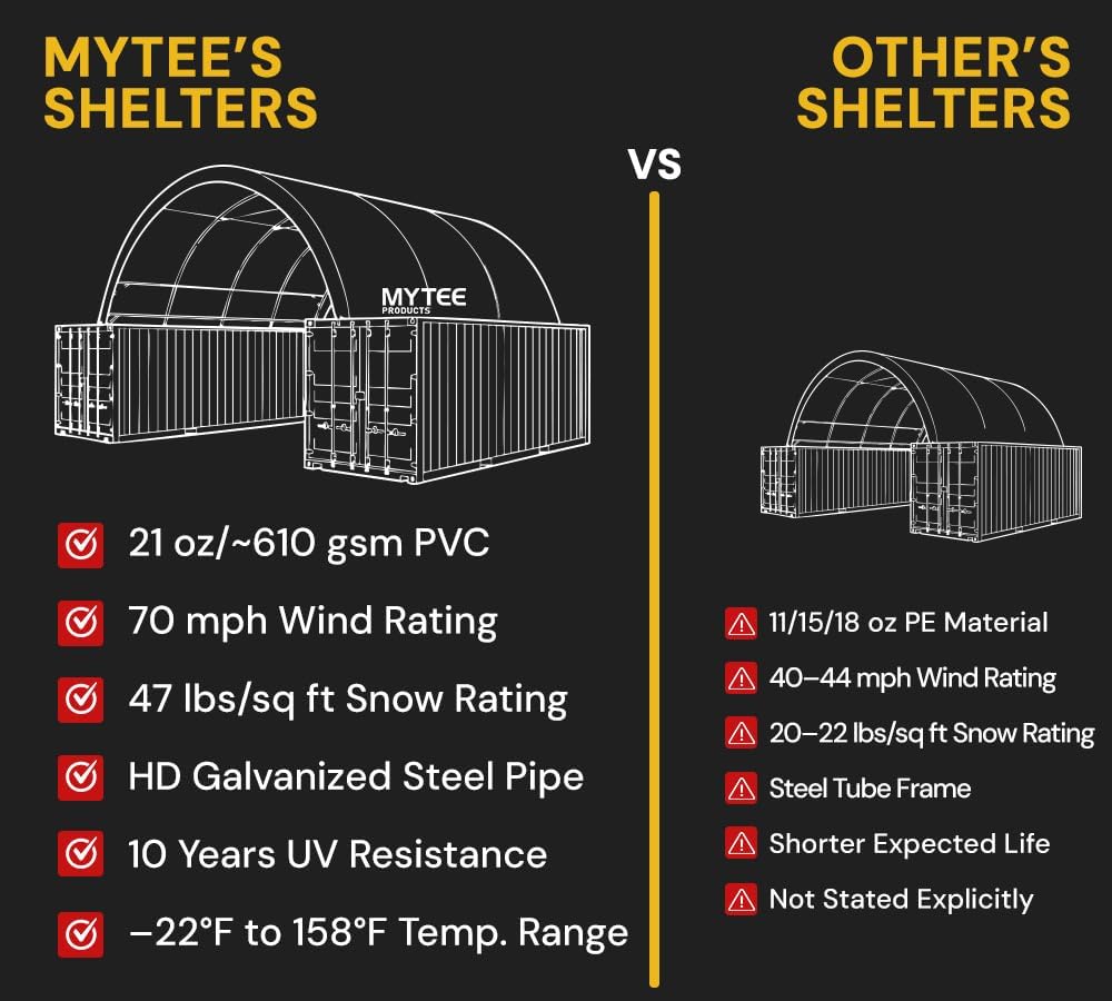 Mytee Products container shelter worth it,should I buy Mytee container shelter,Mytee container shelter pros cons,best container canopy for vehicles,Mytee Products shelter vs alternatives,container shelter worth buying unboxing and complete package contents