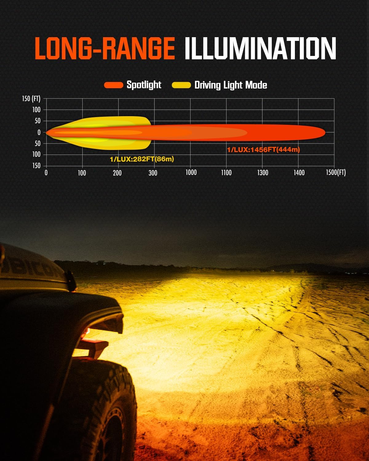NOVSIGHT LED Pods worth buying,should I buy NOVSIGHT LED pods,NOVSIGHT LED pods pros cons,best 6 inch LED pods for off road,NOVSIGHT pods vs alternatives,are NOVSIGHT LED lights good performance testing and real-world results