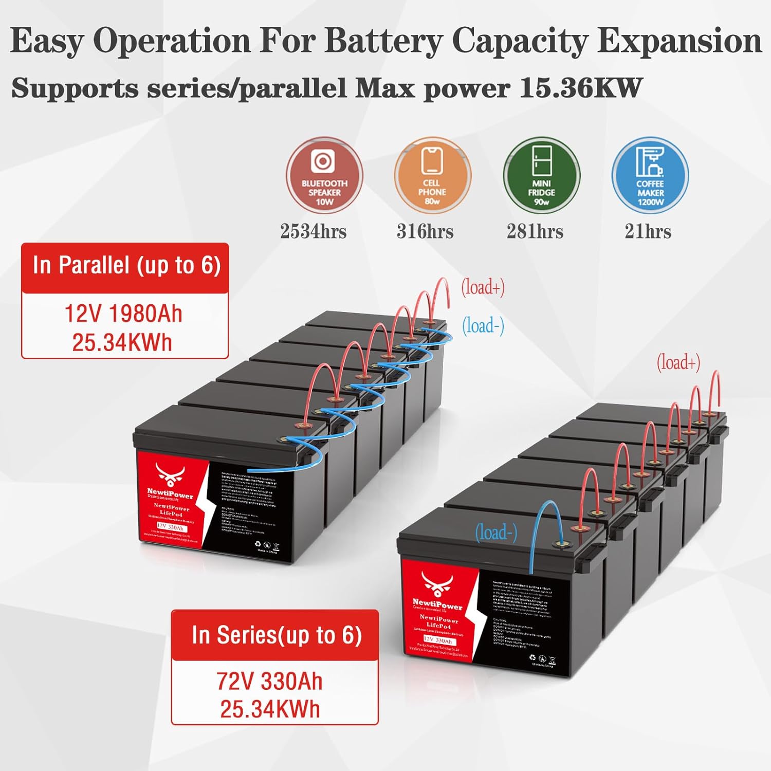 NewtiPower 330Ah LiFePO4 battery worth it,should I buy NewtiPower 330Ah battery,best 12V LiFePO4 battery for RV,NewtiPower 330Ah pros cons,330Ah LiFePO4 battery worth buying,best deep cycle battery for solar performance testing and real-world results
