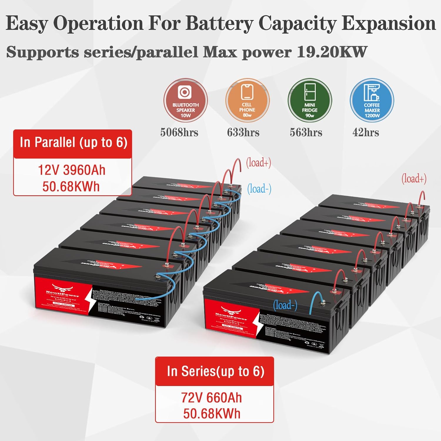 NewtiPower 660Ah LiFePO4 battery worth buying,should I buy NewtiPower 660Ah battery,NewtiPower 660Ah vs other lithium batteries,NewtiPower 660Ah pros and cons,best LiFePO4 battery for RV solar,NewtiPower 660Ah honest assessment performance testing and real-world results