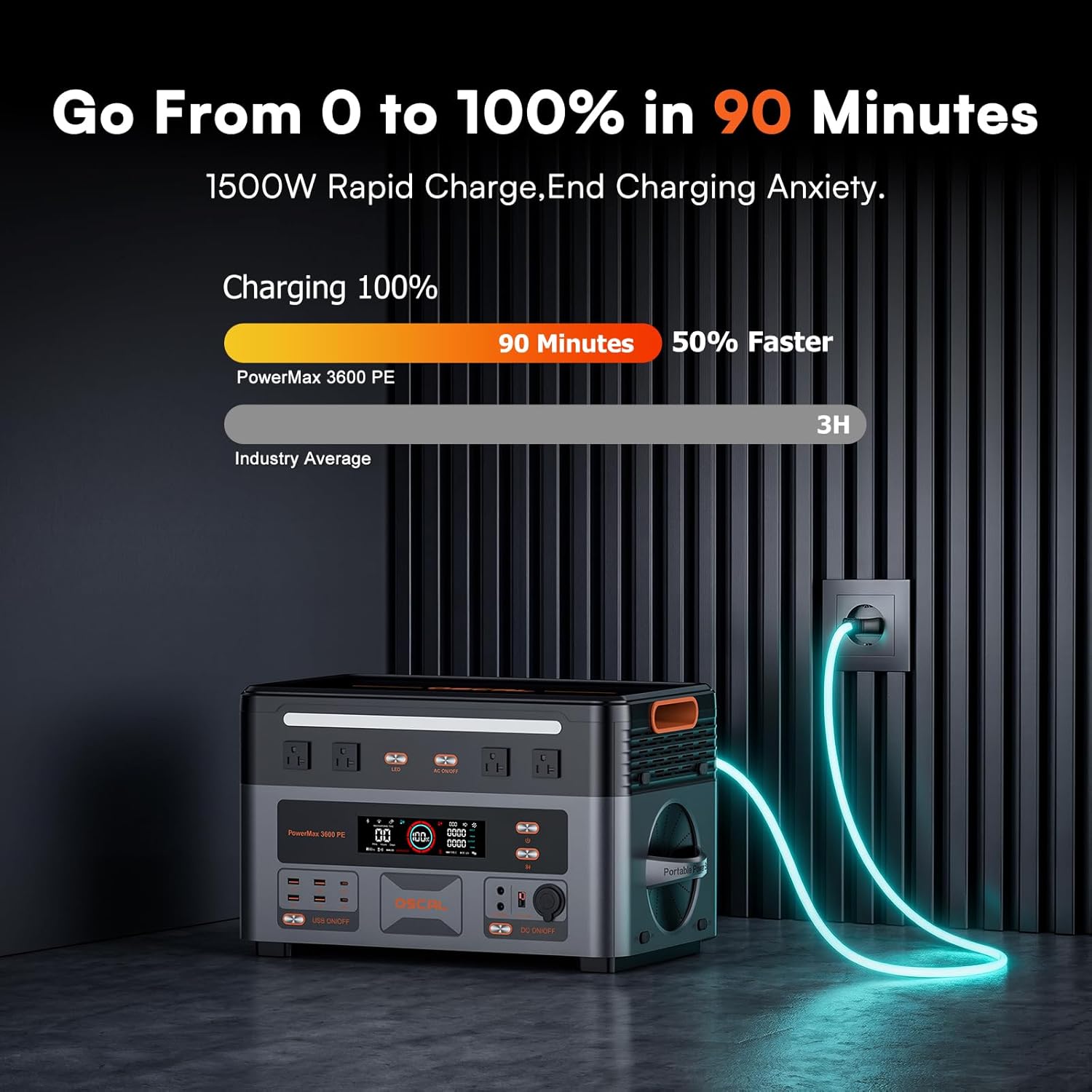 OSCAL PowerMax 3600 PE worth it,should I buy OSCAL PowerMax 3600,OSCAL PowerMax 3600 pros cons,best solar generator for RV,OSCAL PowerMax 3600 honest opinion,PowerMax 3600 vs alternatives performance testing and real-world results