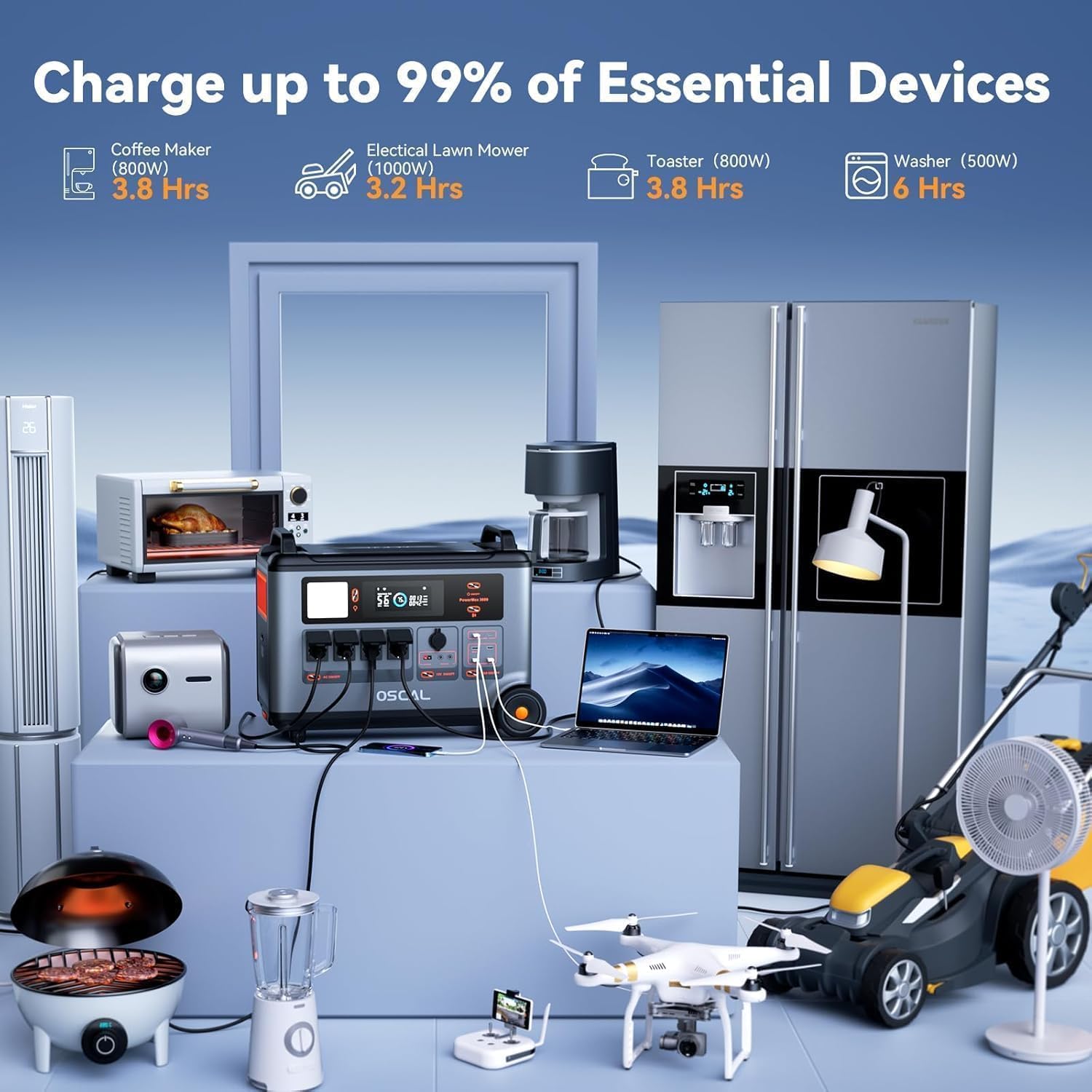 OSCAL PowerMax 3600 worth it,should I buy OSCAL PowerMax 3600,OSCAL PowerMax 3600 pros cons,OSCAL vs Jackery,best solar generator for car,OSCAL PowerMax 3600 honest opinion unboxing and complete package contents