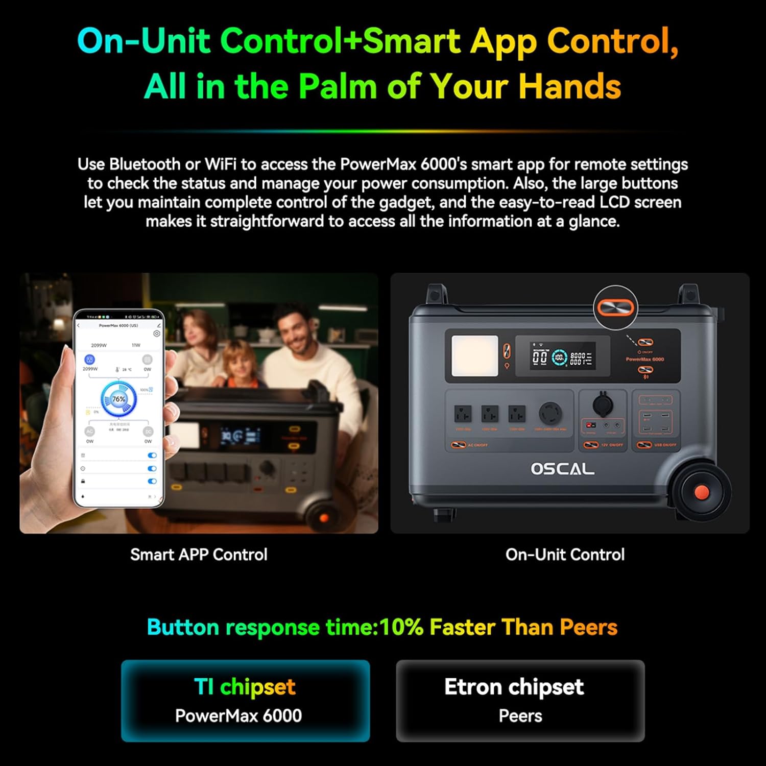 OSCAL PowerMax 6000 worth buying,OSCAL PowerMax 6000 pros cons,PowerMax 6000 vs EcoFlow,best solar generator for home backup,should I buy the PowerMax 6000,OSCAL PowerMax 6000 honest opinion performance testing and real-world results