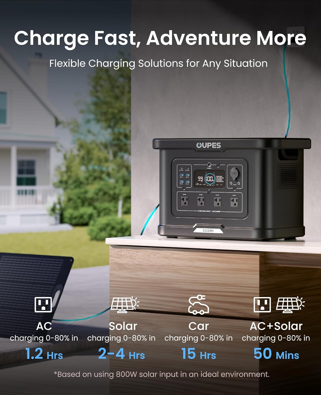OUPES Exodus 2400 worth it,should I buy OUPES Exodus 2400,OUPES Exodus 2400 pros cons,best portable power station for car,Exodus 2400 vs alternatives,OUPES Exodus 2400 honest opinion performance testing and real-world results