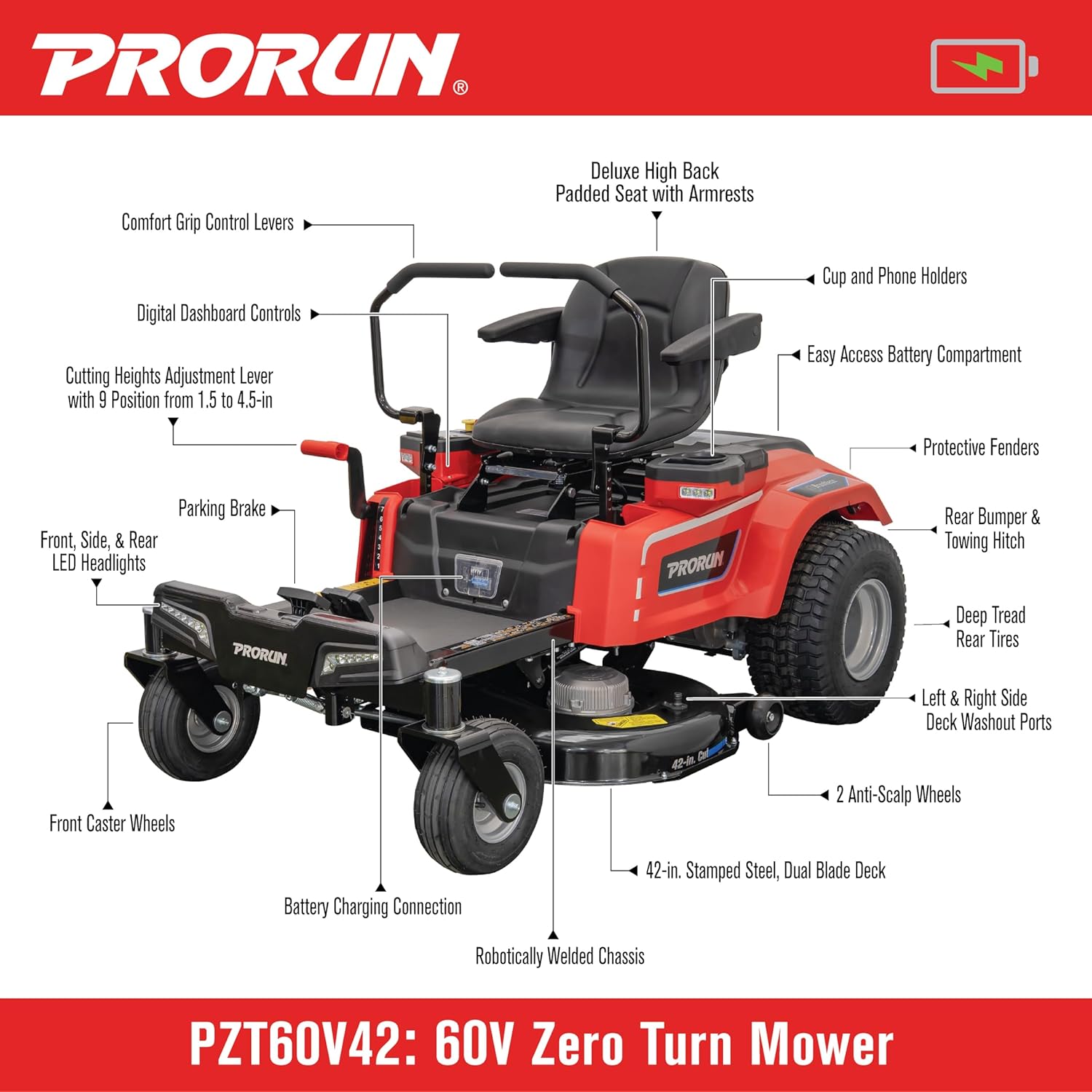 Step-by-step guide for PRORUN 60V Zero Turn Mower worth it,should I buy PRORUN 60V mower,PRORUN 60V vs gas mower,PRORUN 60V pros cons,best battery riding mower for large lawns,PRORUN PZT60V42 honest assessment - complete tutorial