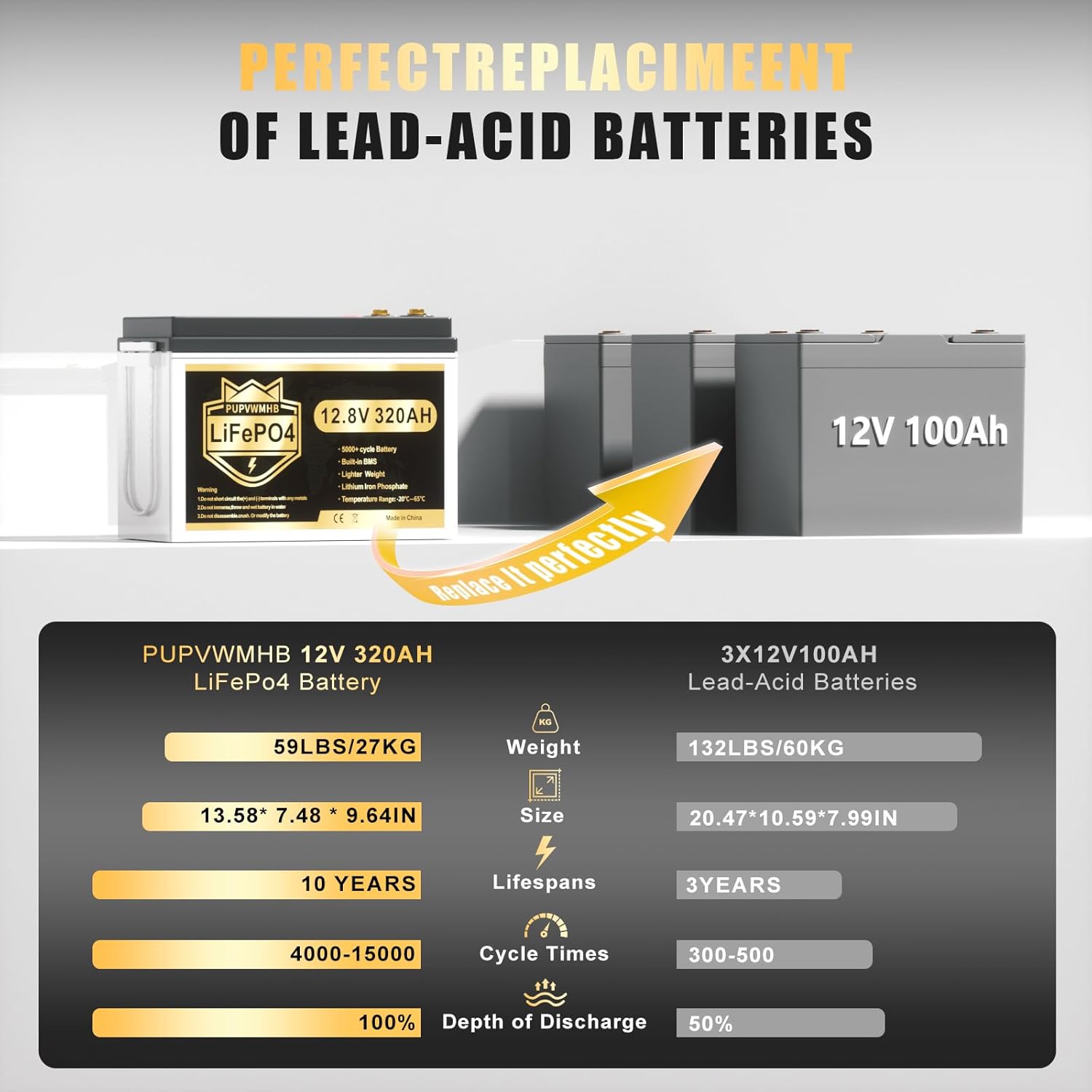 PUPVWMHB 12V 320Ah Battery Worth It? Our Expert Hands-On Analysis 3 Step-by-step guide for PUPVWMHB 12V 320Ah battery worth it,should I buy PUPVWMHB battery,PUPVWMHB vs other LiFePO4 batteries,PUPVWMHB battery pros cons,best LiFePO4 battery for RV,PUPVWMHB 320Ah honest assessment - complete tutorial