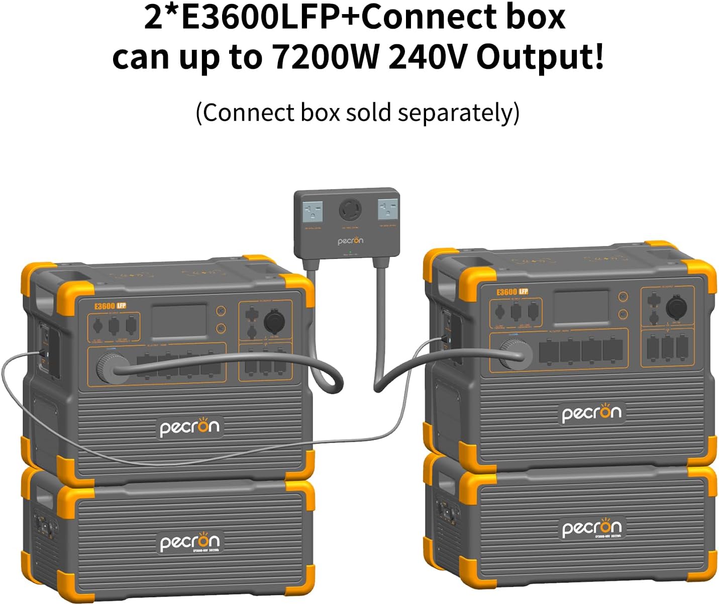Step-by-step guide for Pecron E3600LFP worth buying,should I buy Pecron E3600LFP,Pecron E3600LFP pros cons,best portable power station for car,Pecron E3600LFP vs alternatives,Pecron E3600LFP for vehicle power - complete tutorial
