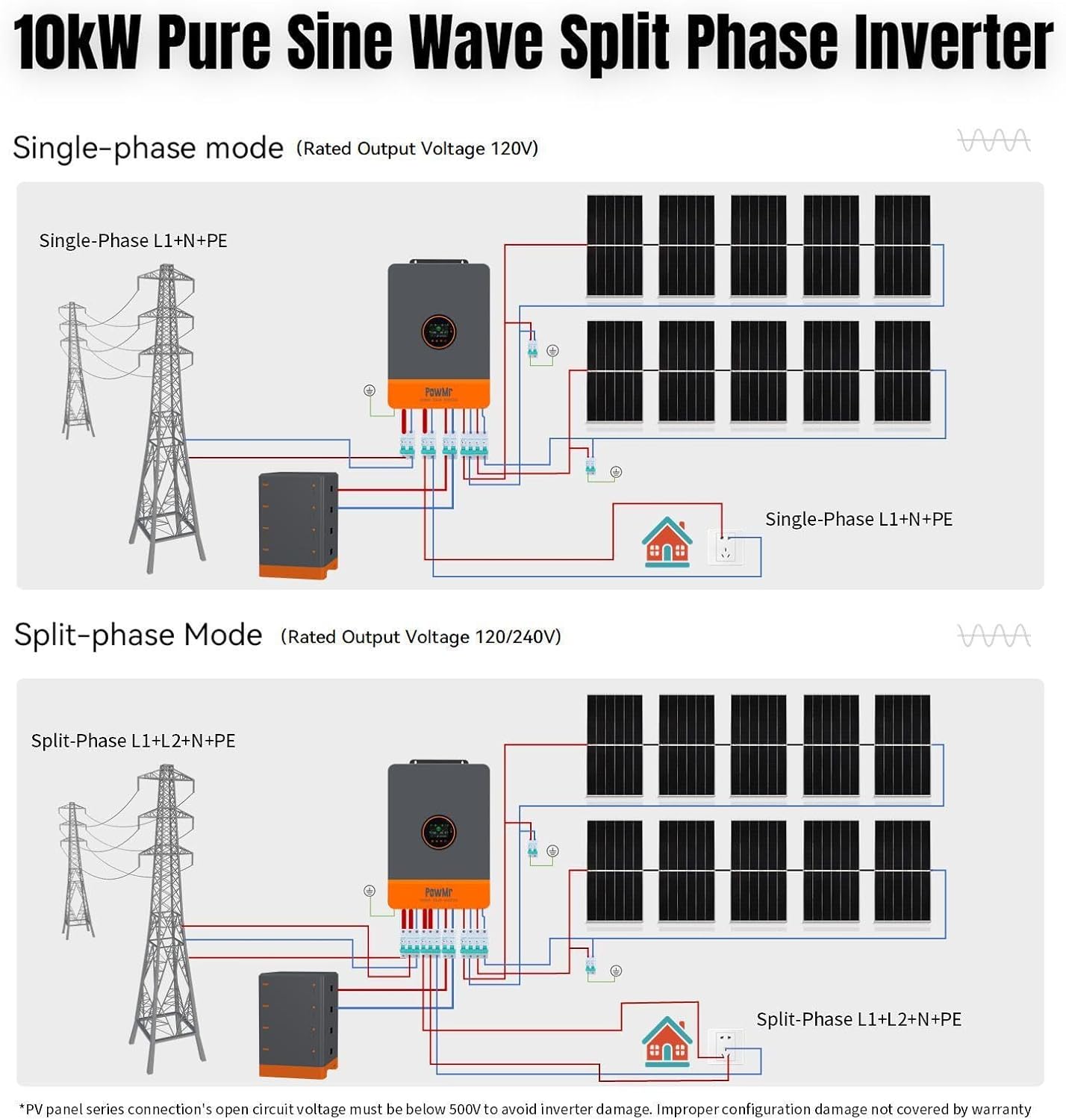 Step-by-step guide for PowMr 10KW inverter worth it,PowMr 10KW inverter pros cons,PowMr 10KW vs alternatives,should I buy PowMr 10KW inverter,best 10KW solar inverter for home,PowMr SunSmart 10KP honest - complete tutorial