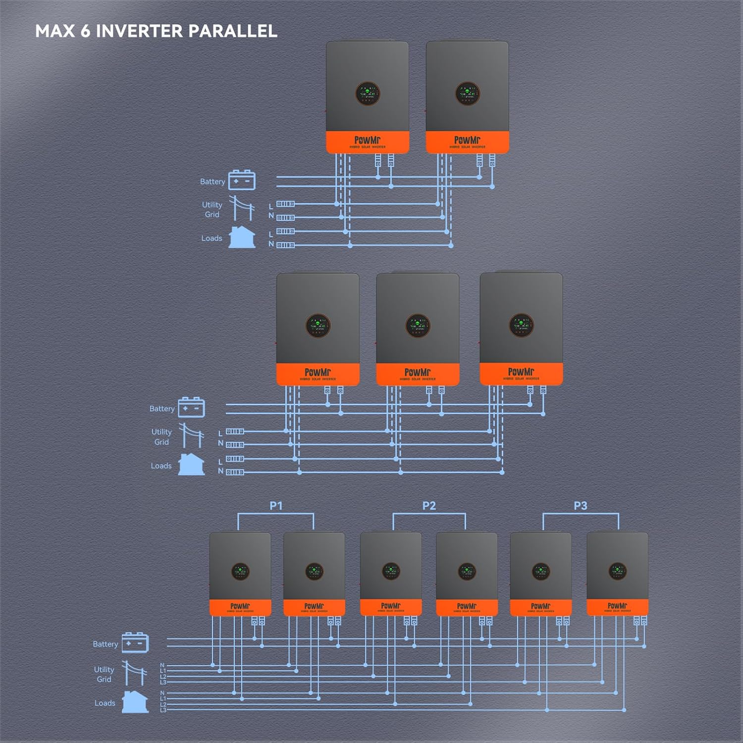 PowMr 5000W Inverter Worth It? Honest Pros & Cons Analysis 4 PowMr 5000W inverter worth it,should I buy PowMr 5000W inverter,PowMr 5000W vs alternatives,PowMr 5000W pros cons,best 5000W inverter for vehicle,PowMr inverter worth buying performance testing and real-world results