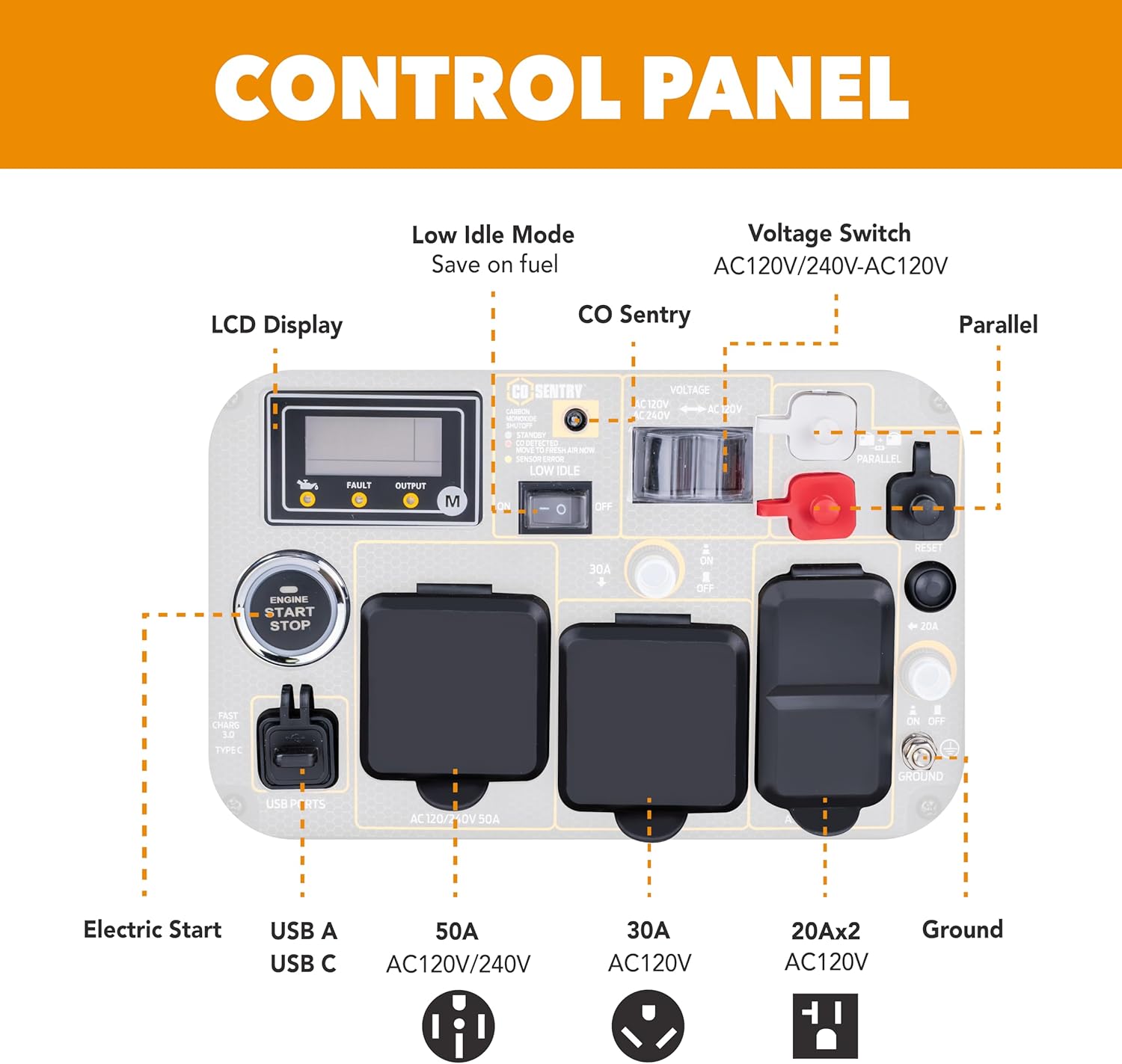 Pulsar 6000 watt generator worth it,should I buy the Pulsar 6000 watt generator,Pulsar 6000 watt generator pros cons,Pulsar 6000 vs other dual fuel generators,best dual fuel generator for RV,Pulsar NEX60BiSRCO honest assessment performance testing and real-world results