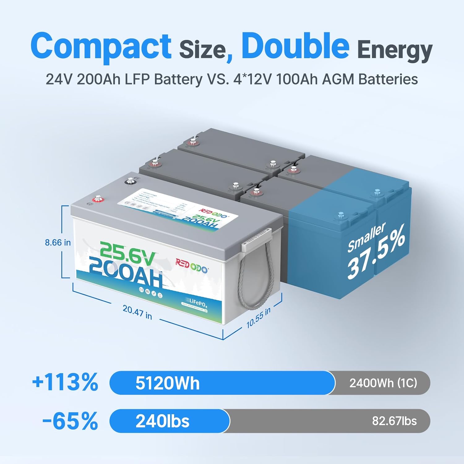 Redodo 24V 200Ah battery worth it,should I buy Redodo 24V battery,Redodo 24V vs other brands,Redodo 24V 200Ah pros cons,best 24V lithium battery for RV,Redodo 200Ah battery worth buying performance testing and real-world results