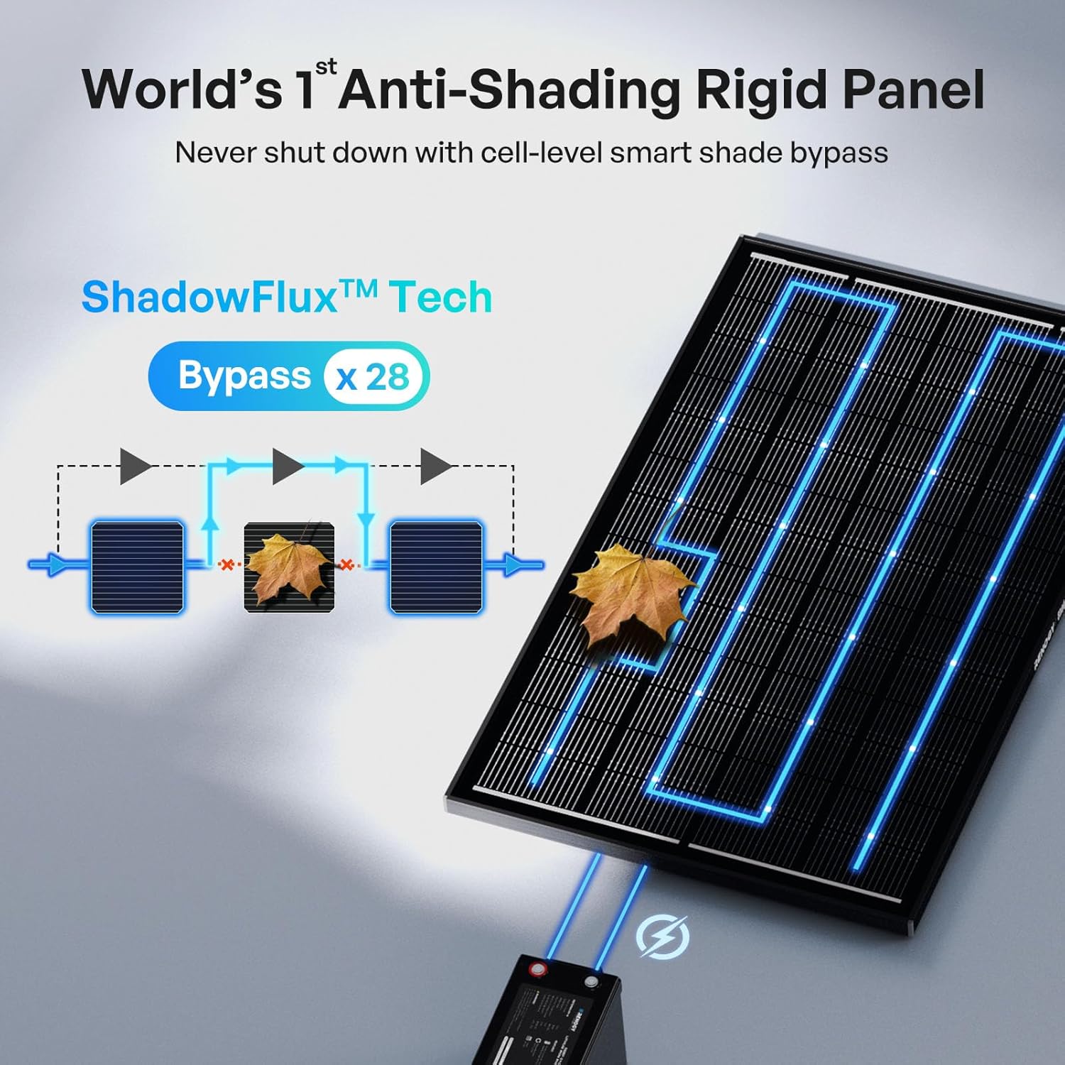 Renogy ShadowFlux solar panels worth it,should I buy Renogy ShadowFlux,Renogy ShadowFlux pros cons,ShadowFlux vs other solar panels,best solar panels for RV,Renogy ShadowFlux honest opinion unboxing and complete package contents