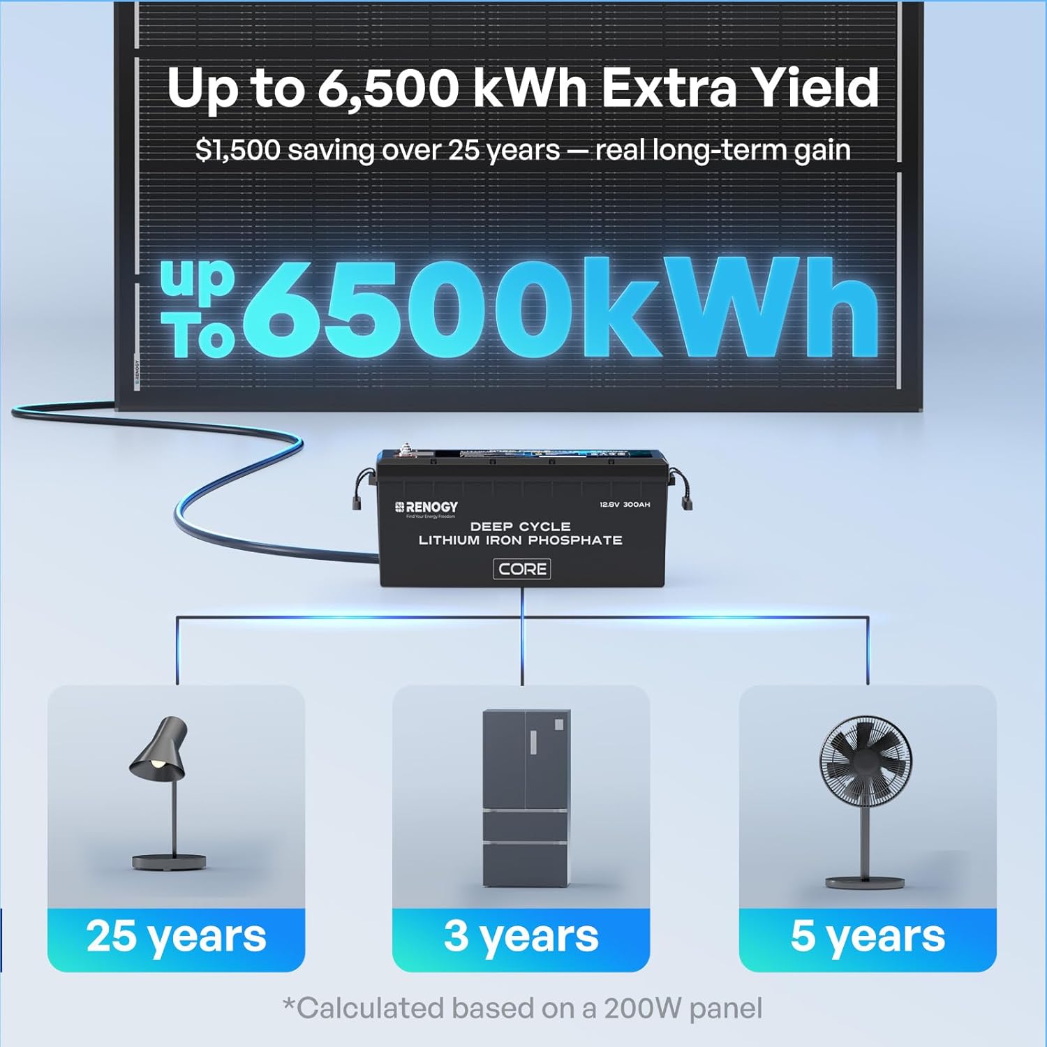Renogy ShadowFlux solar panels worth it,should I buy Renogy ShadowFlux,Renogy ShadowFlux pros cons,ShadowFlux vs other solar panels,best solar panels for RV,Renogy ShadowFlux honest opinion performance testing and real-world results