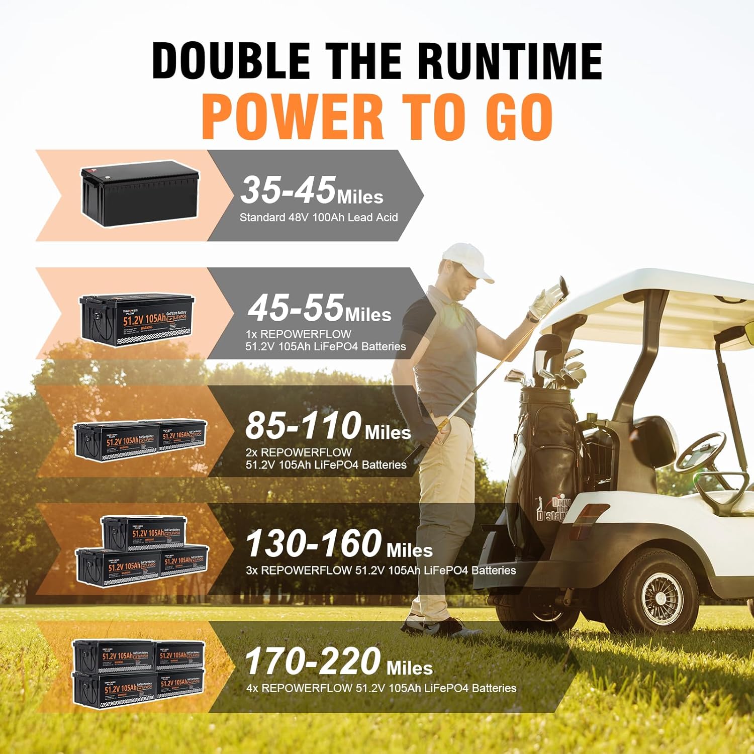 Repower Flow 48V 105Ah battery worth it,should I buy Repower Flow golf cart battery,Repower Flow vs other lithium batteries,Repower Flow 48V 105Ah pros cons,best lithium battery for golf cart upgrade,Repower Flow battery worth buying performance testing and real-world results