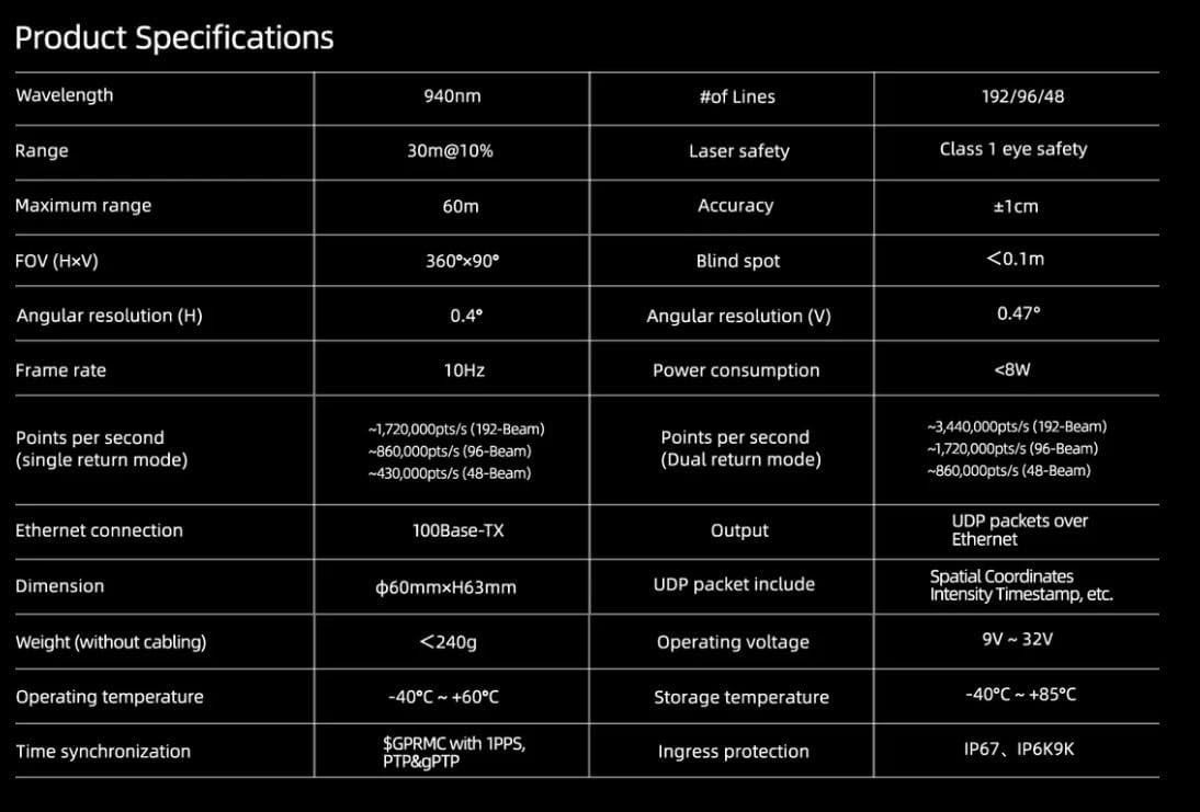 Step-by-step guide for RoboSense Airy LiDAR worth it,should I buy RoboSense Airy LiDAR,RoboSense Airy vs alternatives,RoboSense Airy LiDAR pros cons,RoboSense Airy worth buying,best LiDAR for robot navigation - complete tutorial