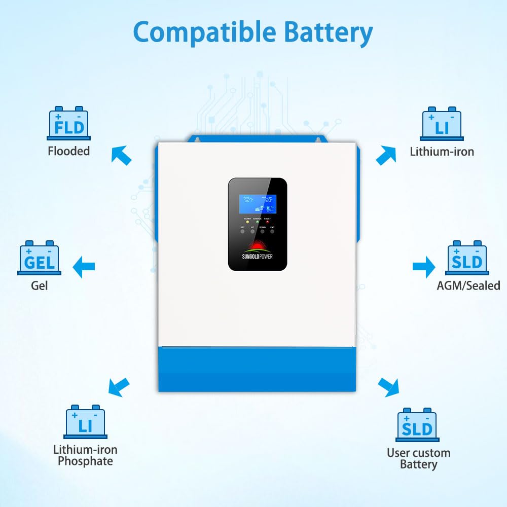 Step-by-step guide for SUNGOLDPOWER 5000W inverter worth it,should I buy SUNGOLDPOWER inverter,SUNGOLDPOWER 5000W pros cons,SUNGOLDPOWER vs other inverters,best hybrid inverter for off-grid,SUNGOLDPOWER inverter honest opinion - complete tutorial