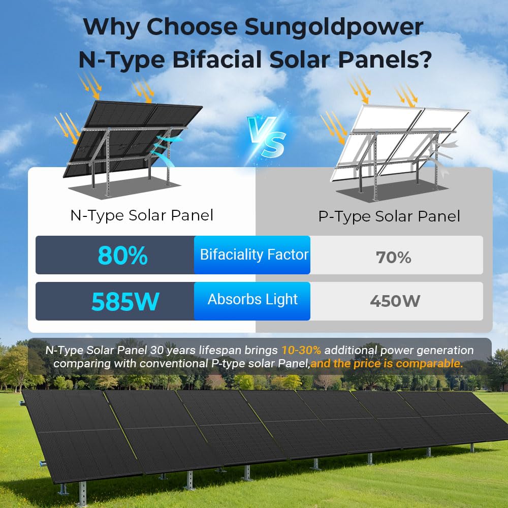 Sungoldpower 450W bifacial solar panels worth it,should I buy Sungoldpower bifacial panels,Sungoldpower 450W vs alternatives,Sungoldpower bifacial pros cons,best bifacial solar panels for home,Sungoldpower solar panels worth buying performance testing and real-world results