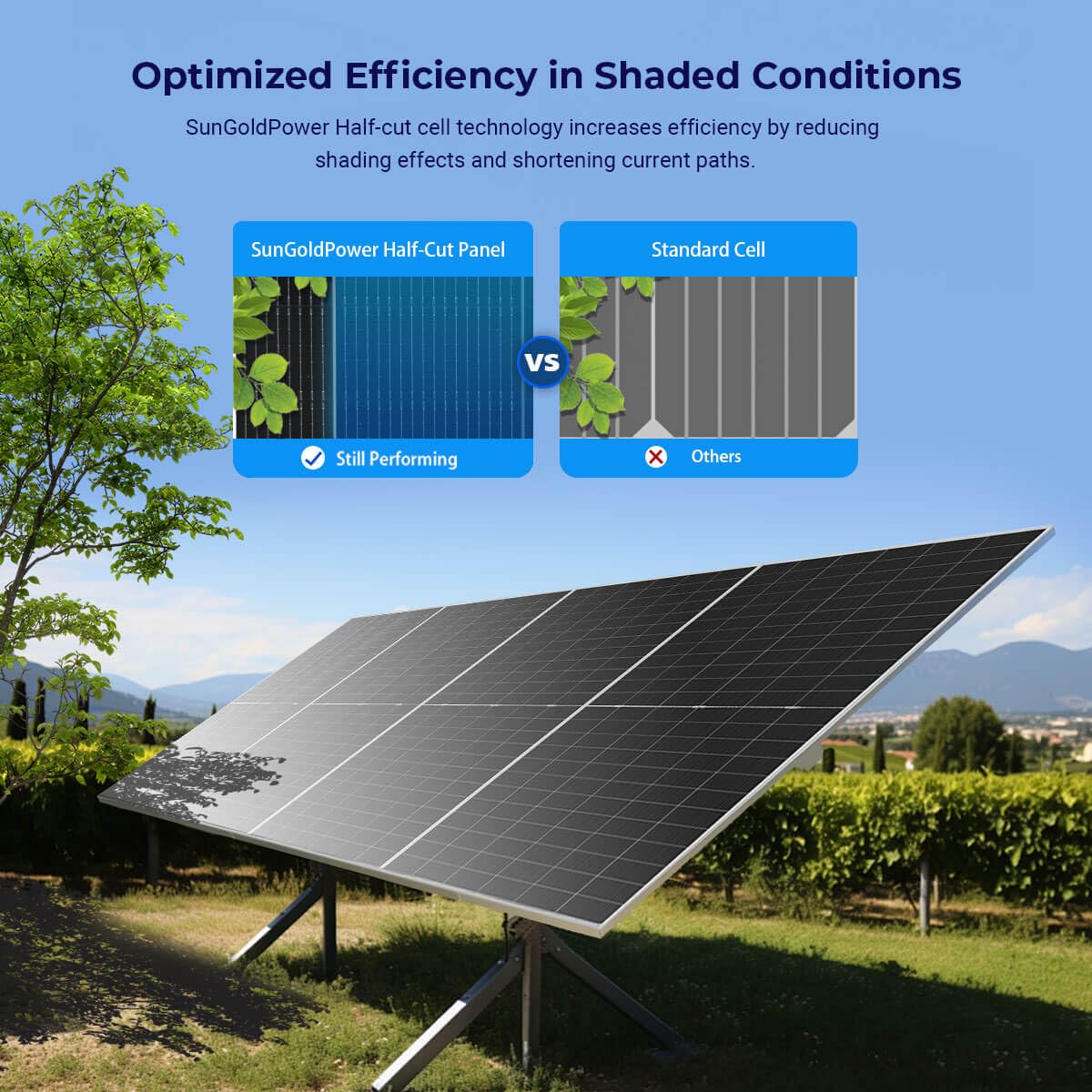 Sungoldpower 590W bifacial solar panel worth it,should I buy Sungoldpower 590W solar panel,Sungoldpower 590W vs alternatives,Sungoldpower 590W pros cons,best bifacial solar panel for car charging,Sungoldpower 590W worth buying performance testing and real-world results