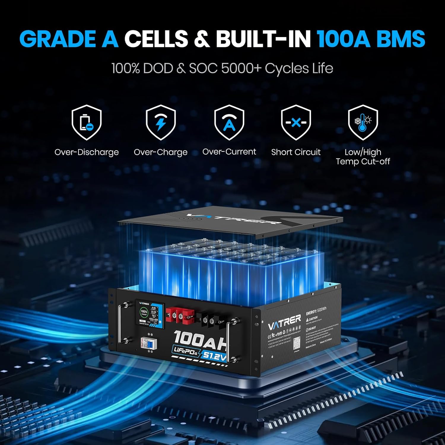 Vatrer Power 51.2V 100Ah battery worth it,should I buy Vatrer Power 51.2V battery,Vatrer Power 51.2V vs alternatives,Vatrer Power 51.2V pros cons,best 51.2V LiFePO4 battery for solar,Vatrer Power battery honest experience performance testing and real-world results