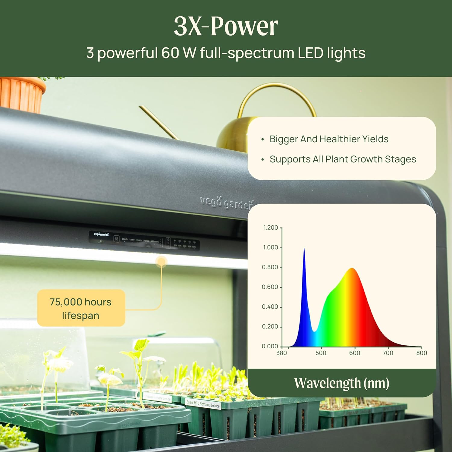 Step-by-step guide for Vego garden grow light plant stand worth it,should I buy Vego garden plant stand,Vego garden grow light plant stand pros cons,best corner plant stand with lights for car,Vego garden vs other indoor plant stands,indoor plant stand with adjustable grow lights worth buying - complete tutorial