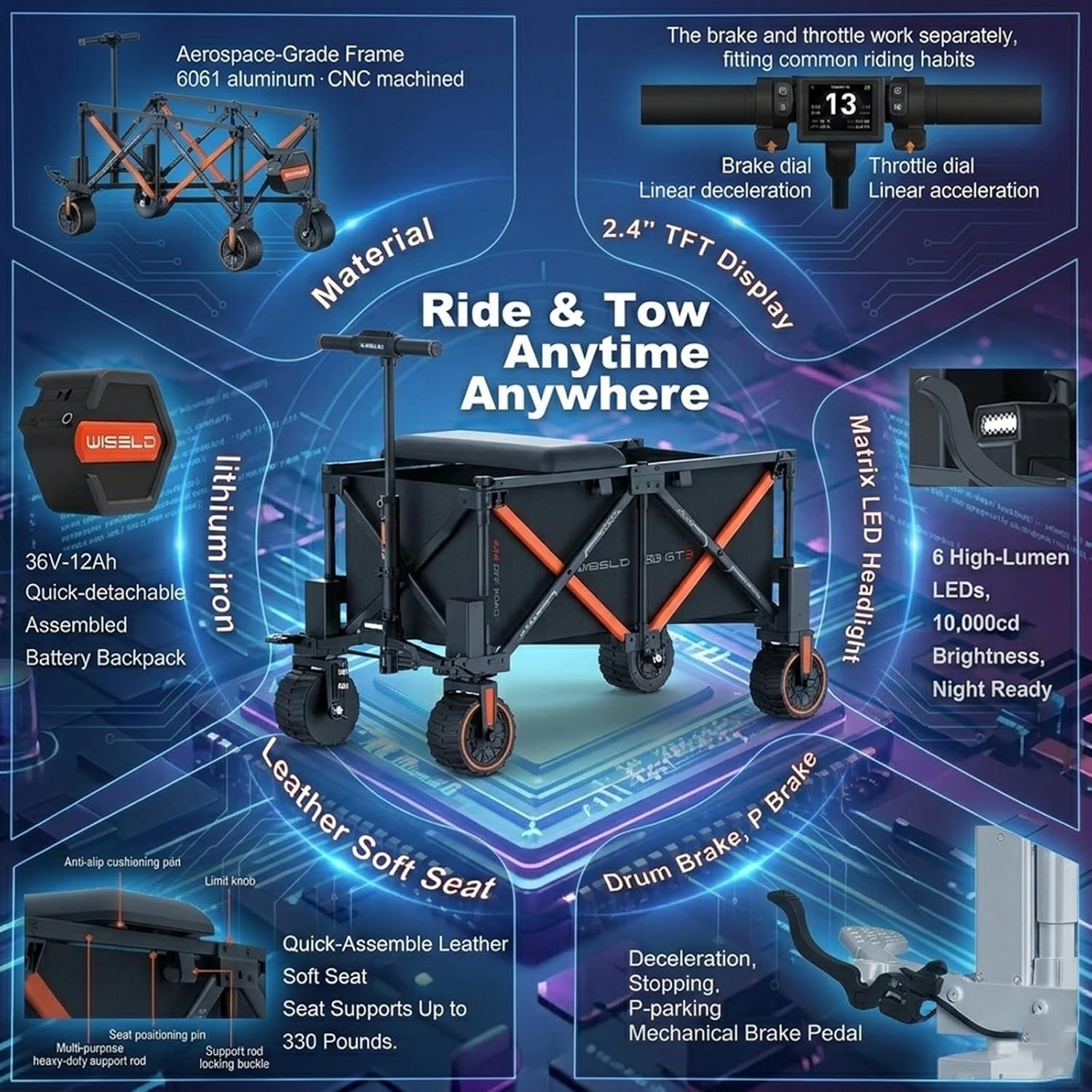 Step-by-step guide for WISELD GT3 electric wagon worth it,should I buy the WISELD GT3,WISELD GT3 pros and cons,WISELD GT3 vs other electric wagons,best off-road electric wagon for hauling,WISELD GT3 4WD honest opinion - complete tutorial