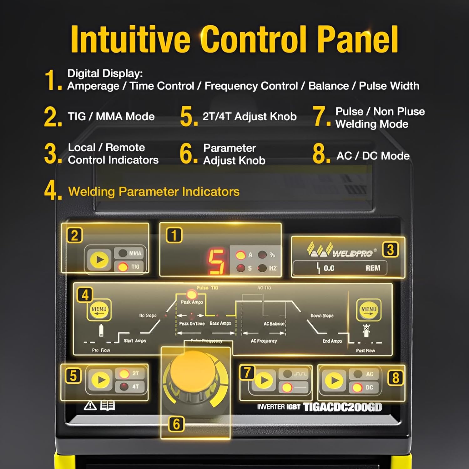 Weldpro TIG 200A worth buying,Weldpro TIG 200A pros cons,best TIG welder for aluminum,Weldpro TIG 200A vs alternatives,should I buy Weldpro TIG 200A,Weldpro TIG 200A honest assessment performance testing and real-world results