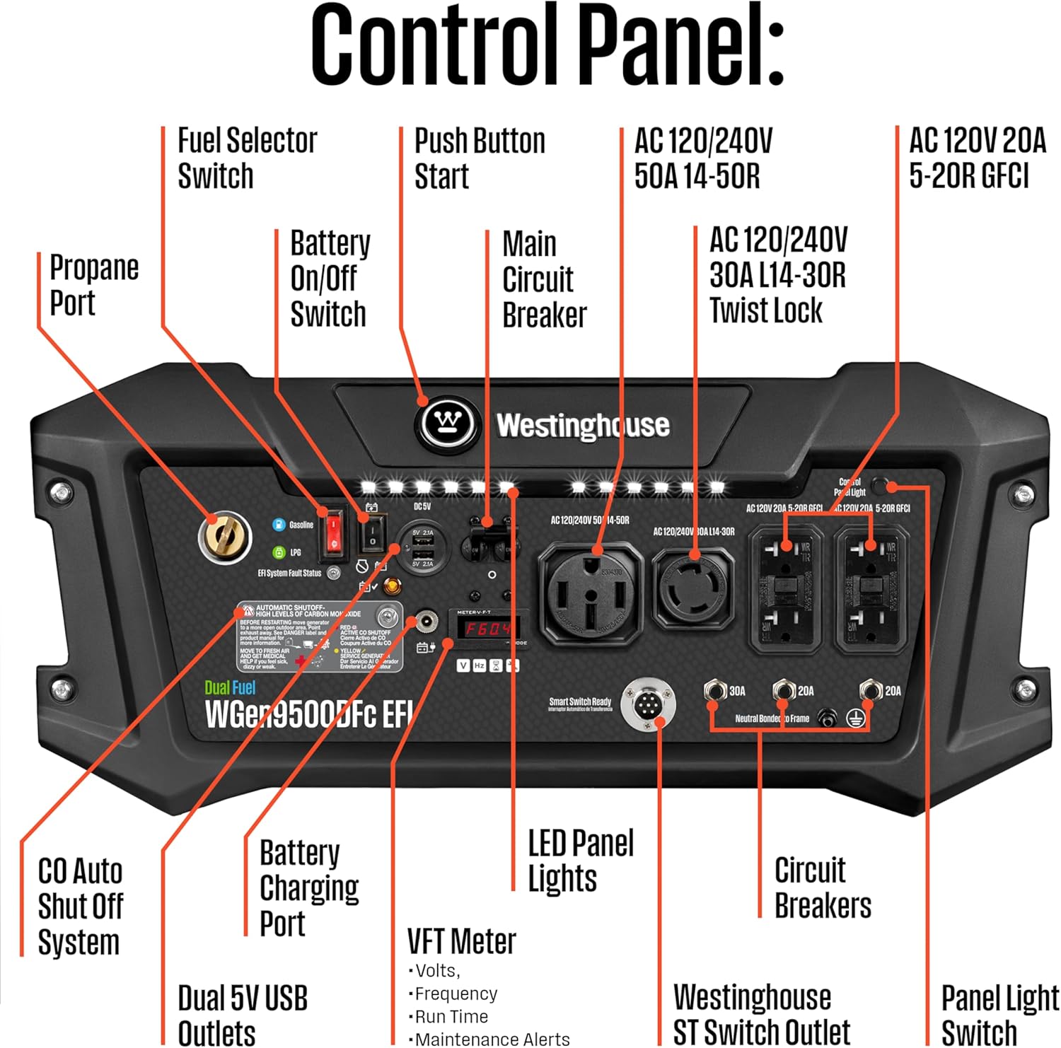 Westinghouse WGen9500DFc worth buying,Westinghouse dual fuel generator pros cons,should I buy the WGen9500DFc,best home backup generator for car owners,Westinghouse generator worth the money,WGen9500DFc vs other generators performance testing and real-world results