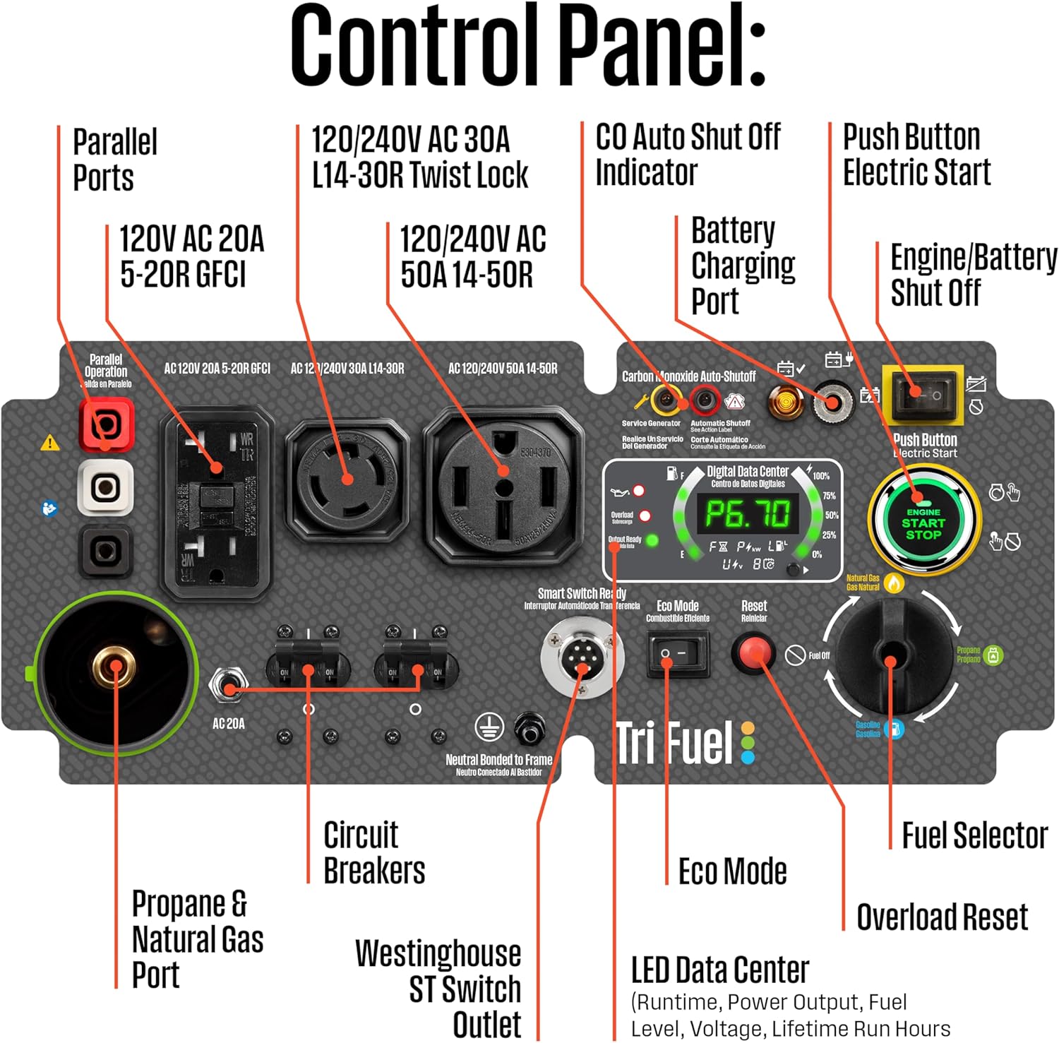 Westinghouse iGen11000TFc worth buying,Westinghouse iGen11000TFc pros cons,should I buy Westinghouse iGen11000TFc,Westinghouse iGen11000TFc vs alternatives,best tri-fuel generator for home,Westinghouse iGen11000TFc honest opinion performance testing and real-world results