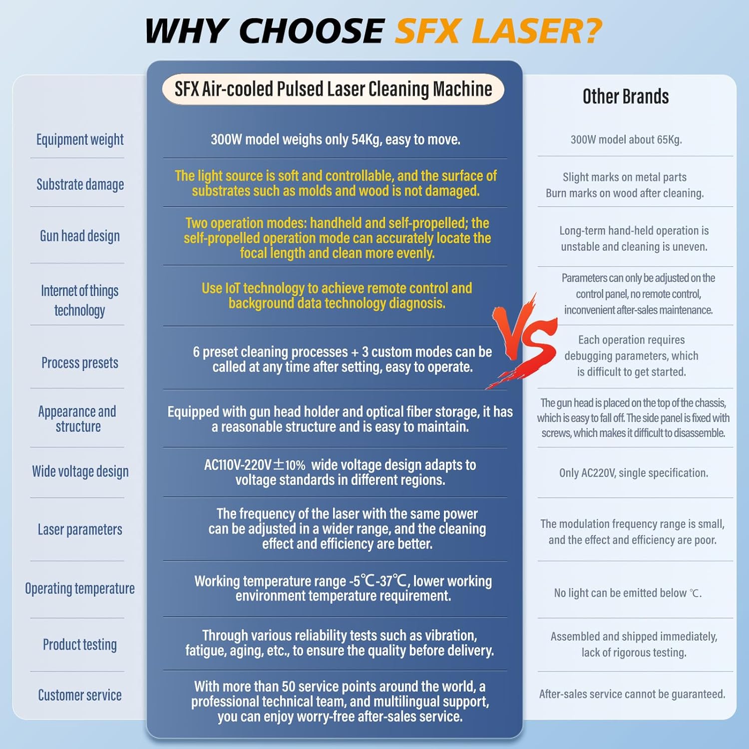 ZAC laser cleaner worth it,should I buy ZAC laser cleaner,ZAC laser cleaner pros cons,best laser cleaner for cars,ZAC APC-300 IOT honest,laser rust removal worth buying performance testing and real-world results