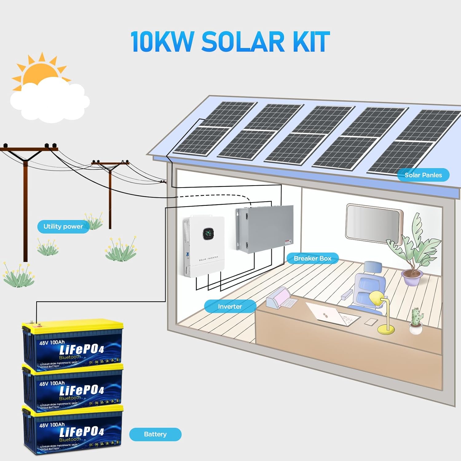 best 10KW off-grid solar kit,10KW solar system worth buying,TXL Energy solar kit pros cons,best off-grid solar for home,10KW solar kit vs alternatives,should I buy a 10KW solar system unboxing and complete package contents