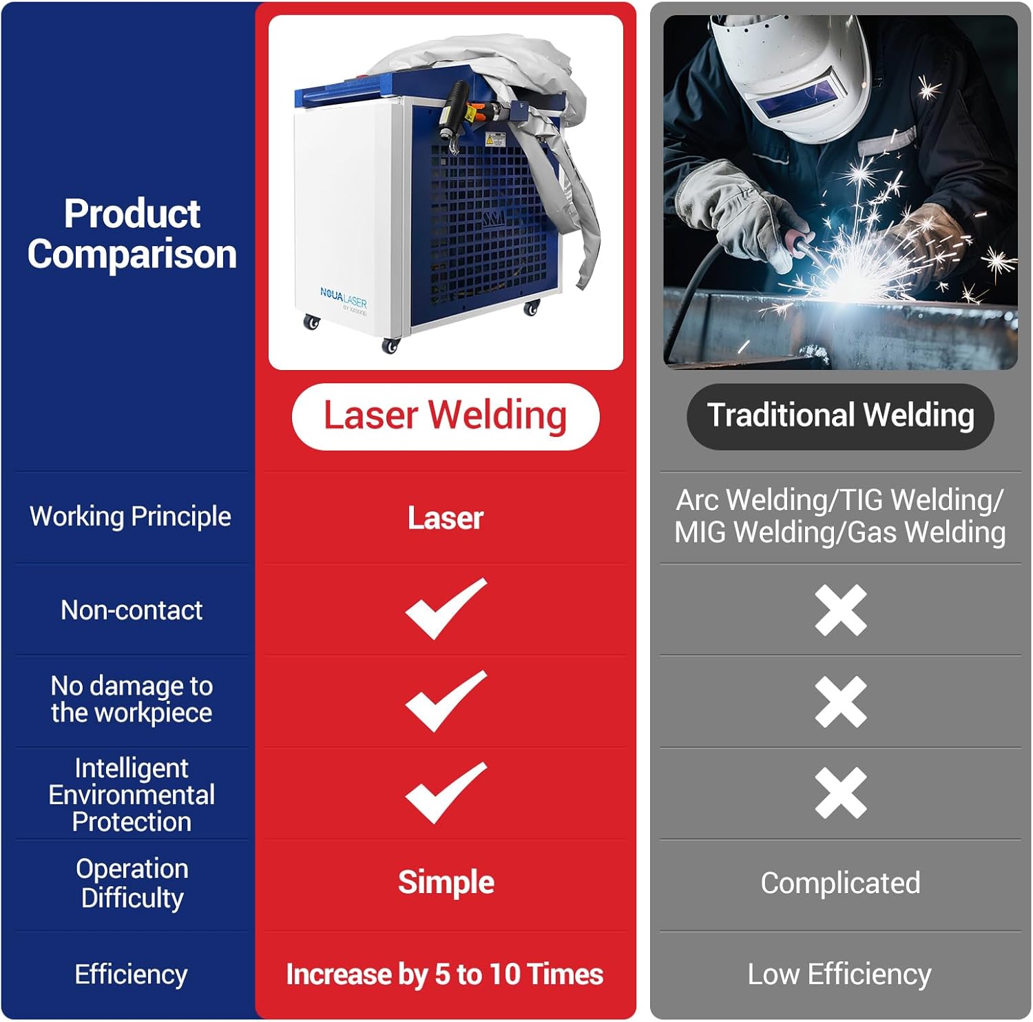 Best 4 in 1 Laser Welder: Our Honest Hands-On Experience 3 Step-by-step guide for best 4 in 1 laser welder,4 in 1 laser welder worth buying,laser welder vs tig mig,laser welding machine pros cons,best laser welder for automotive,should I buy a laser welder - complete tutorial