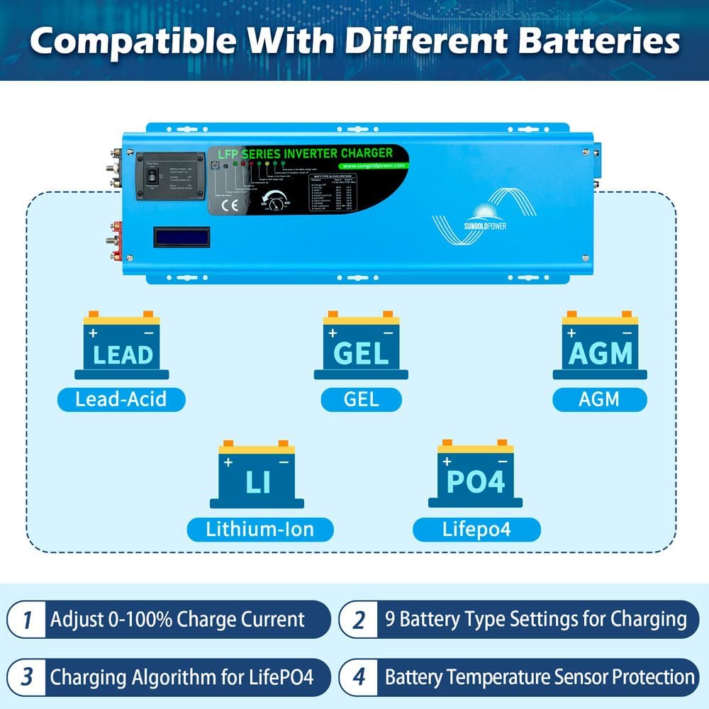 best 4000w inverter charger,buy 4000w inverter charger,4000w inverter charger worth buying,4000w inverter charger pros cons,should I buy 4000w inverter charger,best inverter charger for off grid performance testing and real-world results