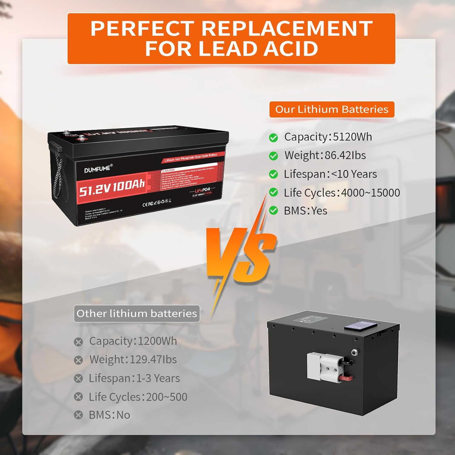 Step-by-step guide for best 48V 100Ah LiFePO4 battery,48V 100Ah LiFePO4 worth buying,48V LiFePO4 battery pros cons,Dumfume 48V battery honest,best LiFePO4 battery for golf cart,should I buy 48V lithium battery - complete tutorial